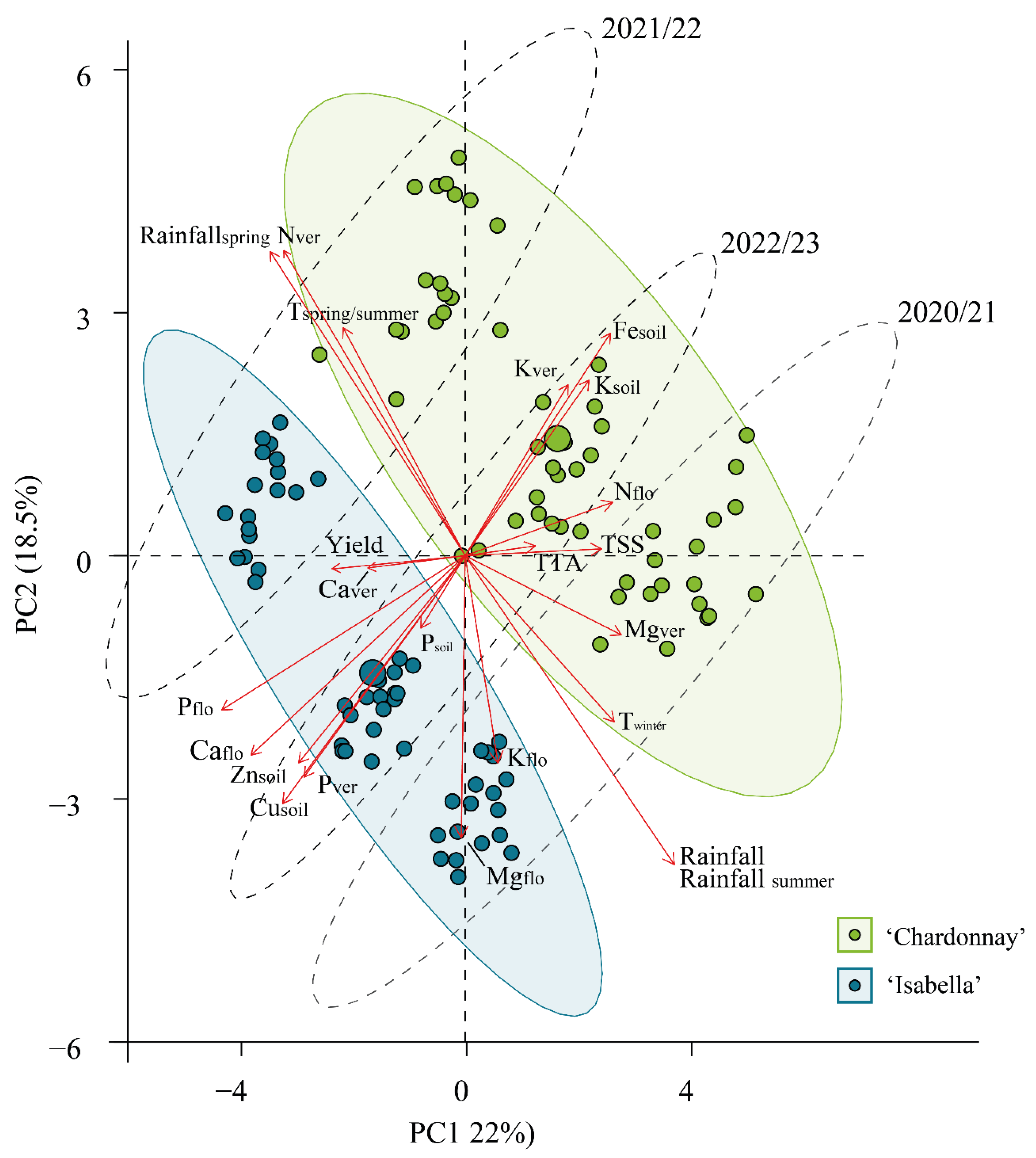 Agronomy 15 01010 g011