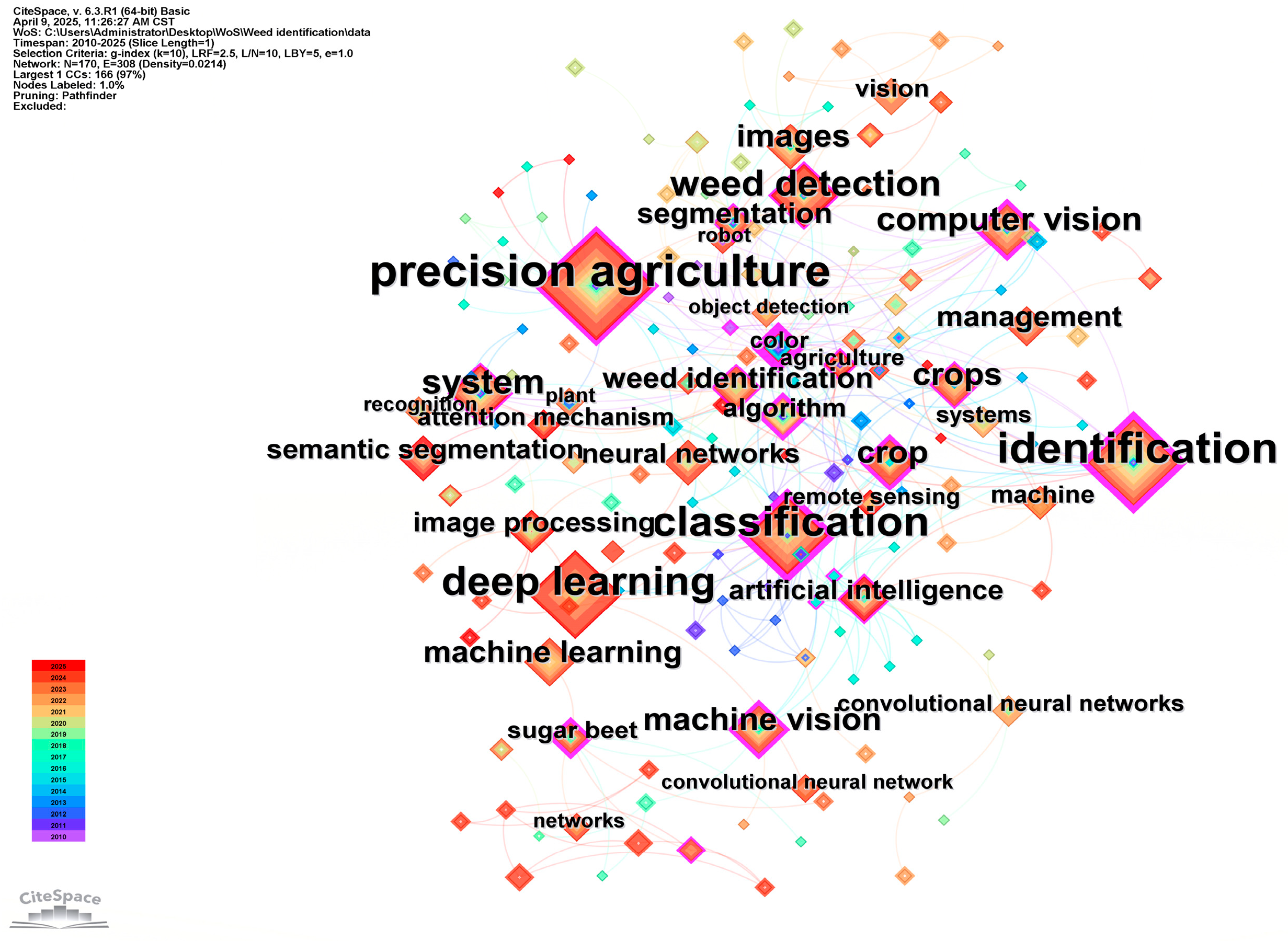 Agronomy 15 01015 g002