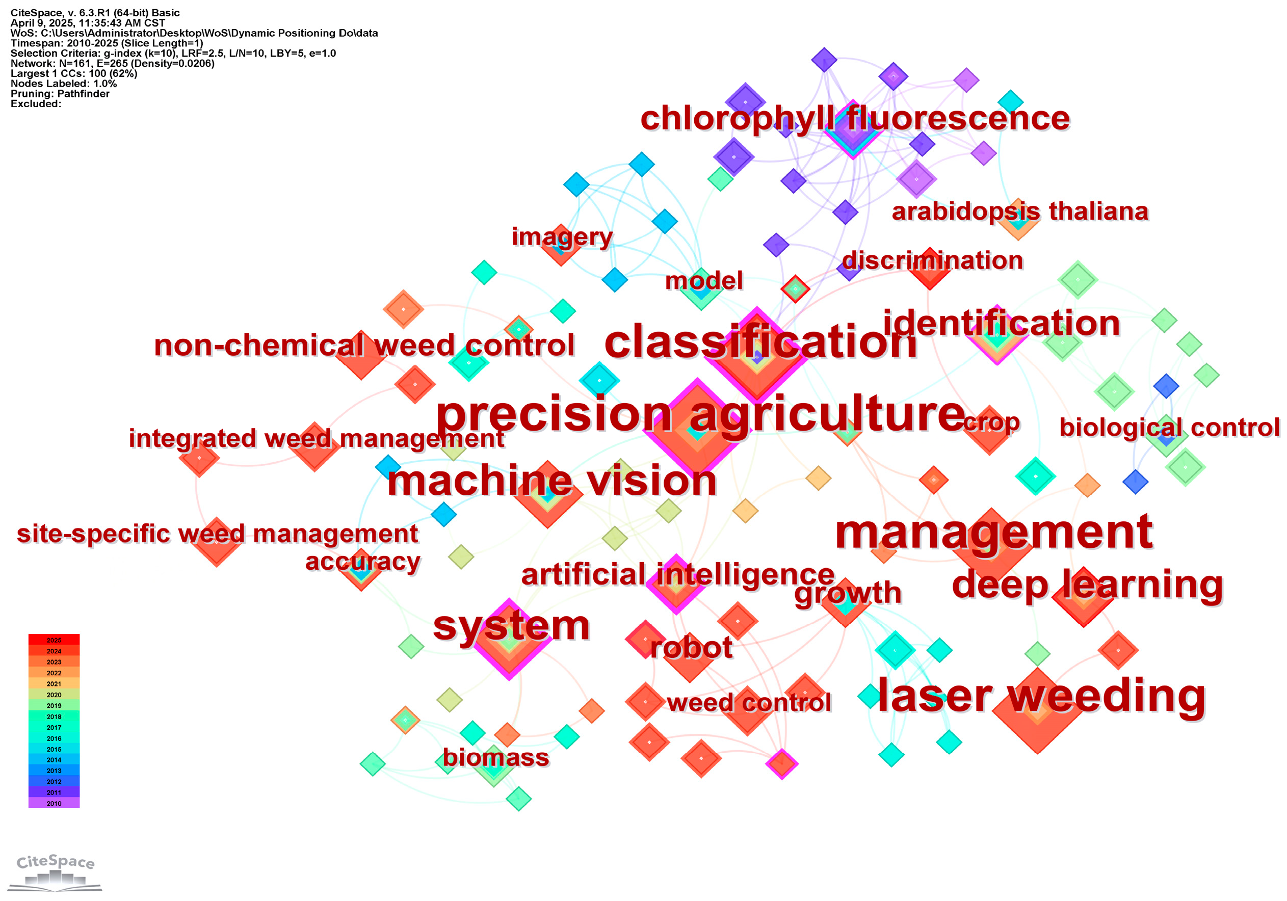 Agronomy 15 01015 g003