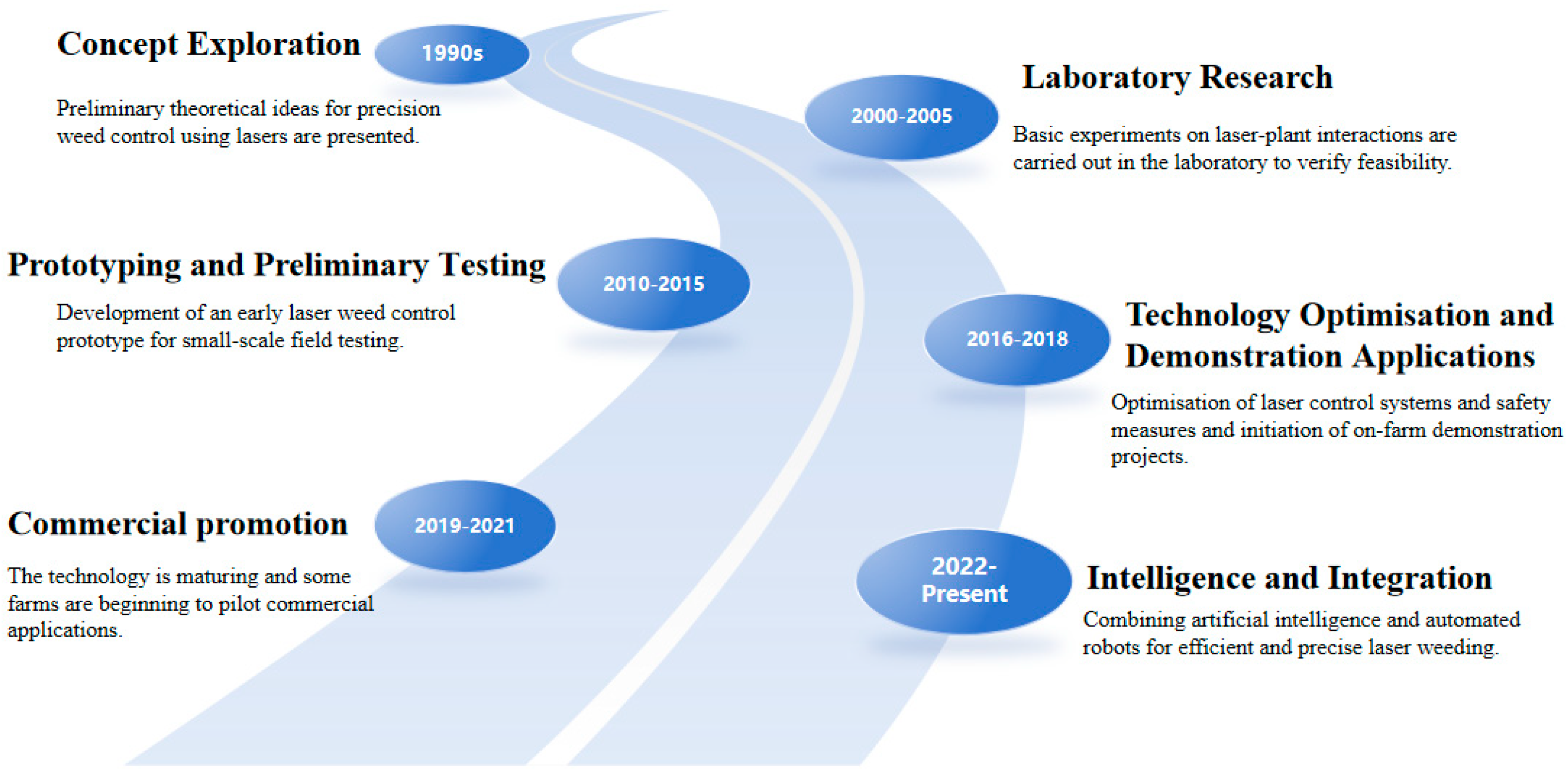 Agronomy 15 01015 g005