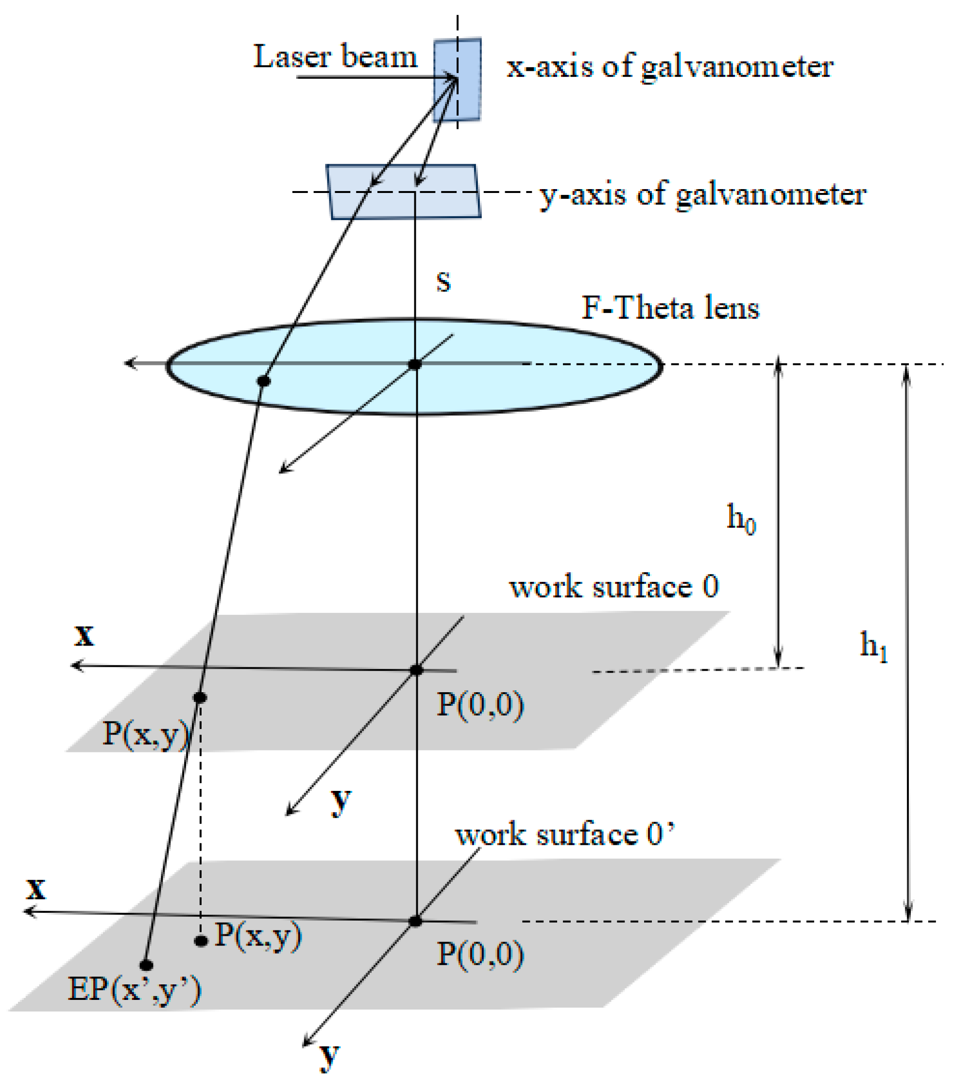 Agronomy 15 01015 g009