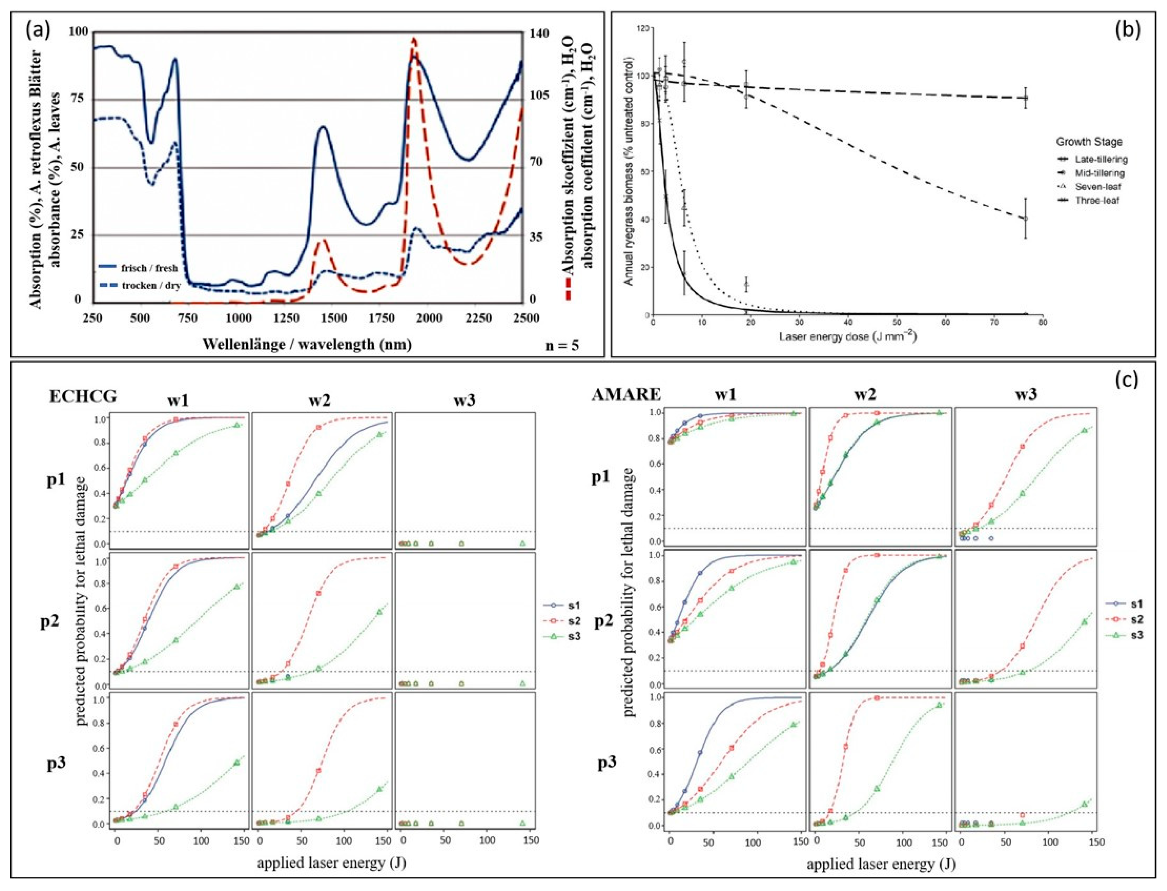 Agronomy 15 01015 g010