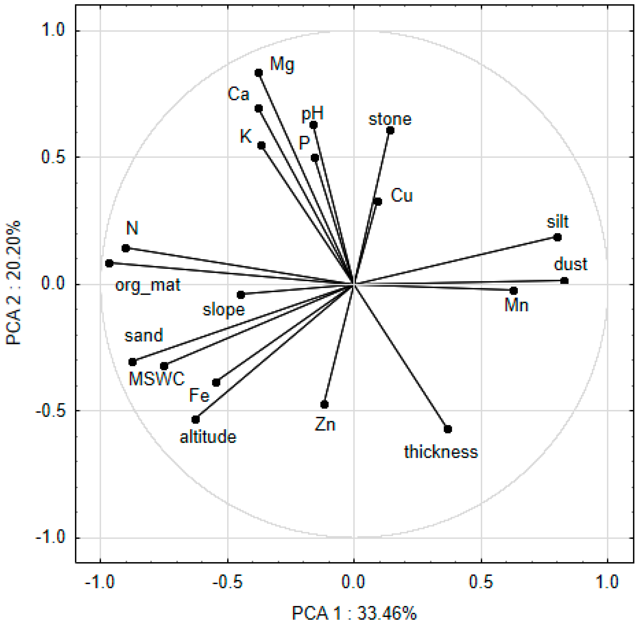 Agronomy 15 01020 g001