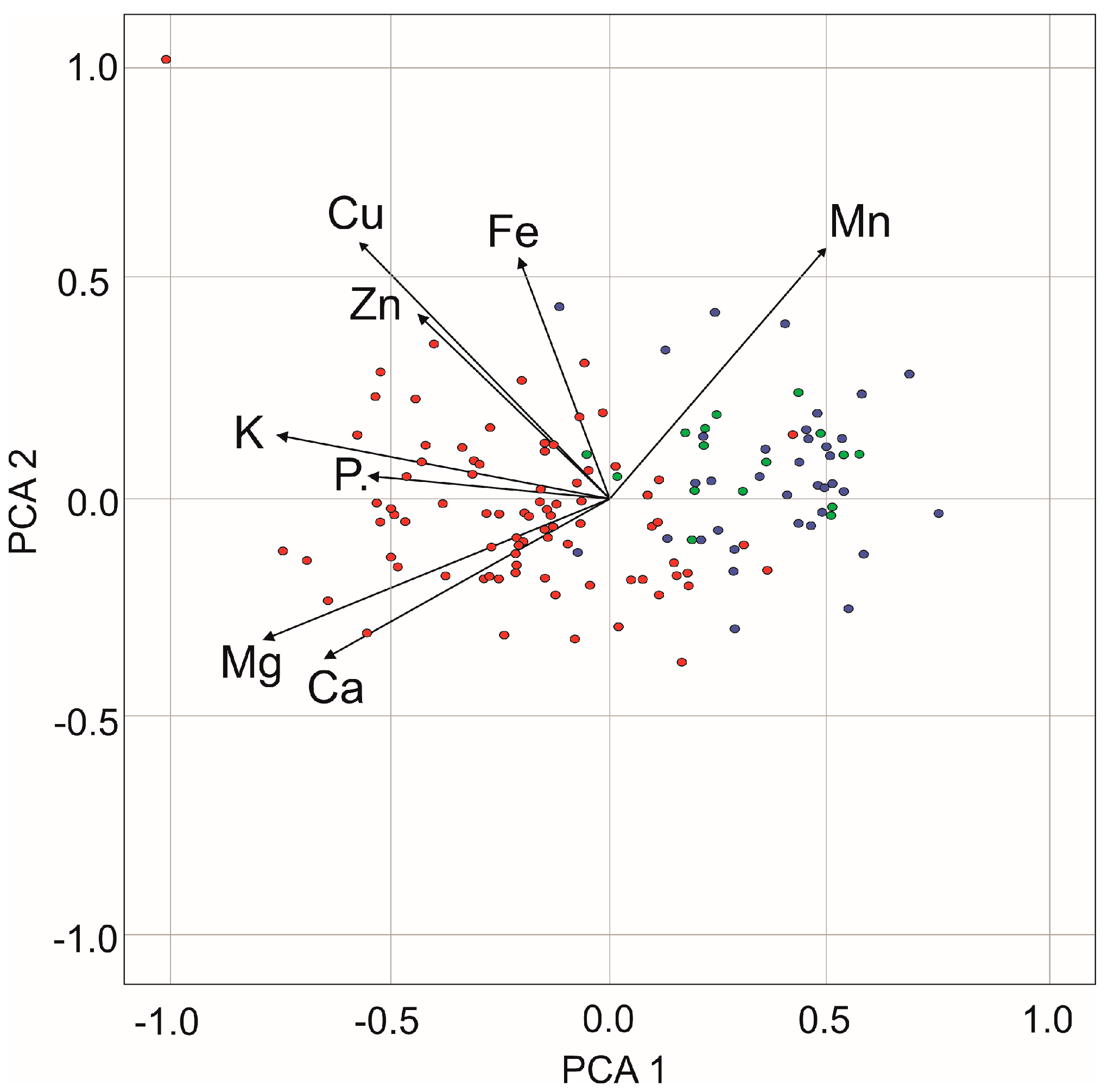 Agronomy 15 01020 g003