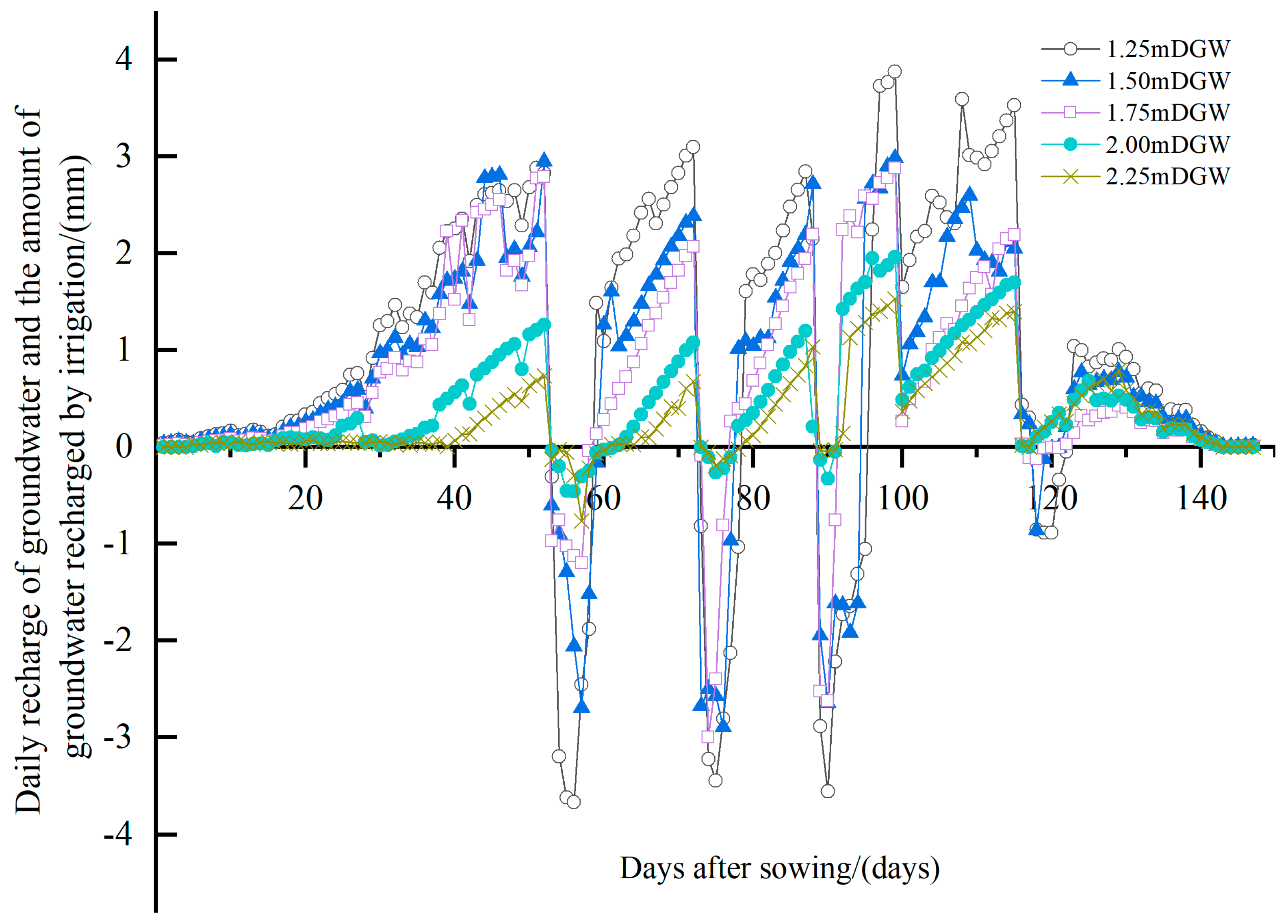 Agronomy 15 01021 g002