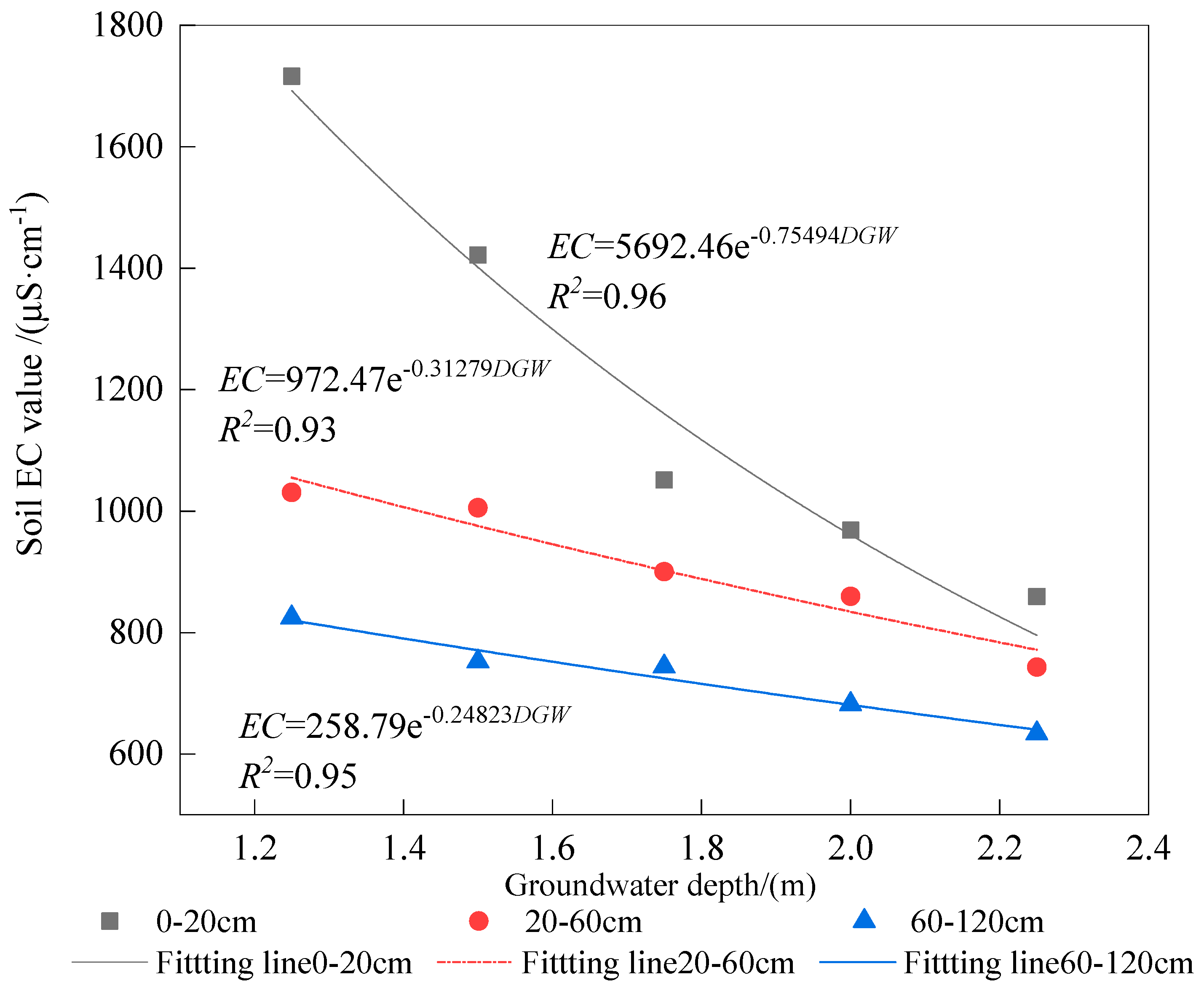 Agronomy 15 01021 g004