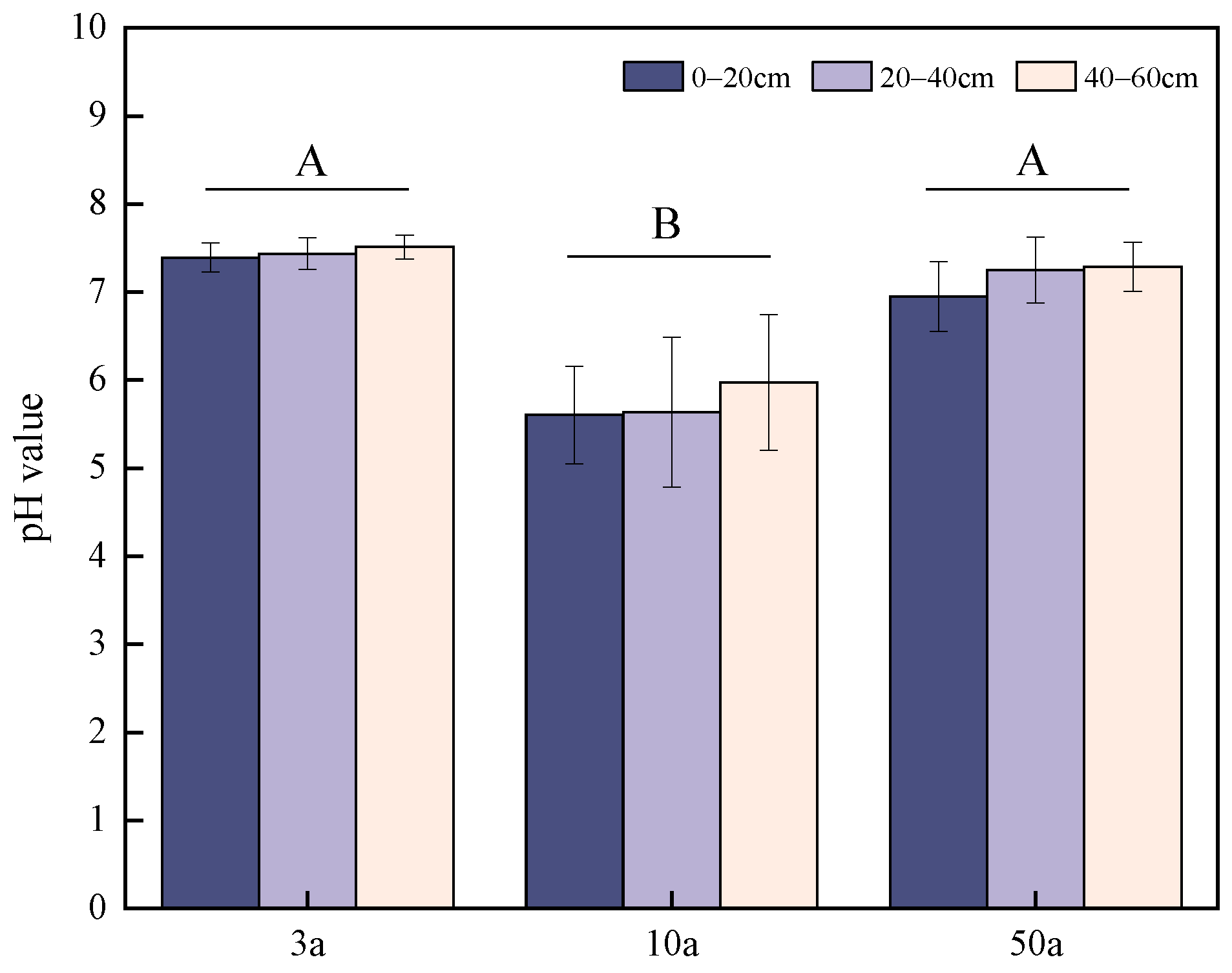 Agronomy 15 01022 g003