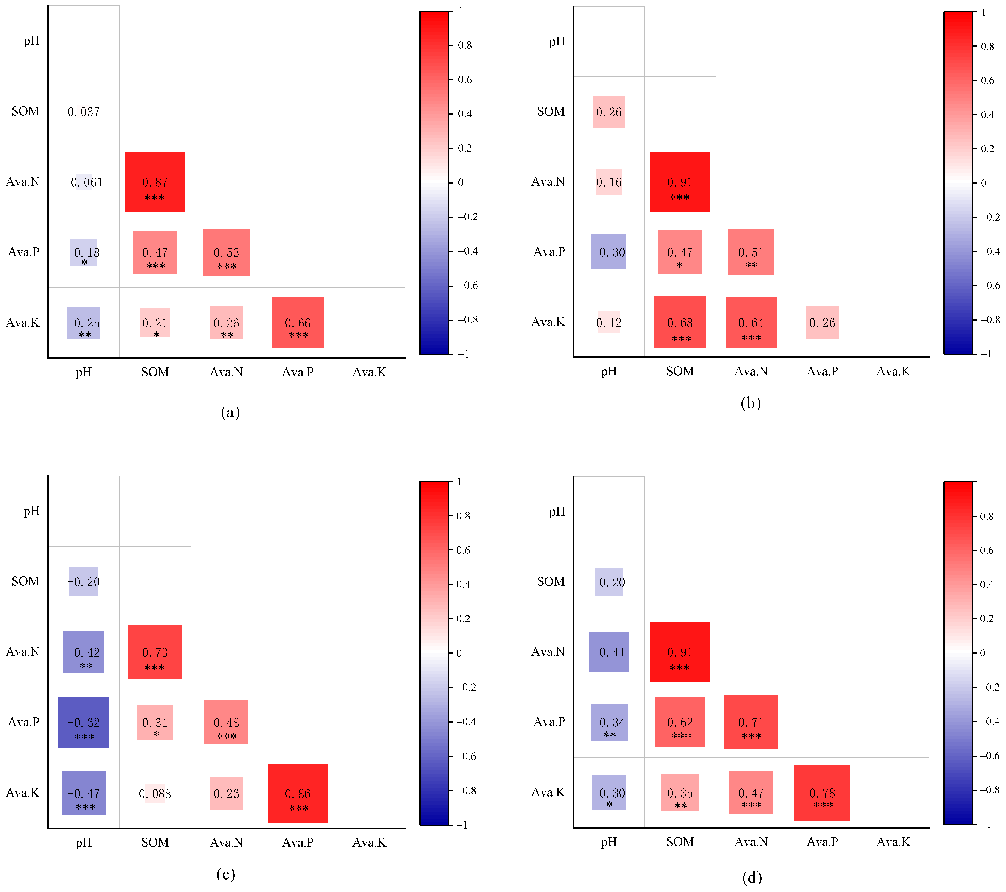 Agronomy 15 01022 g005