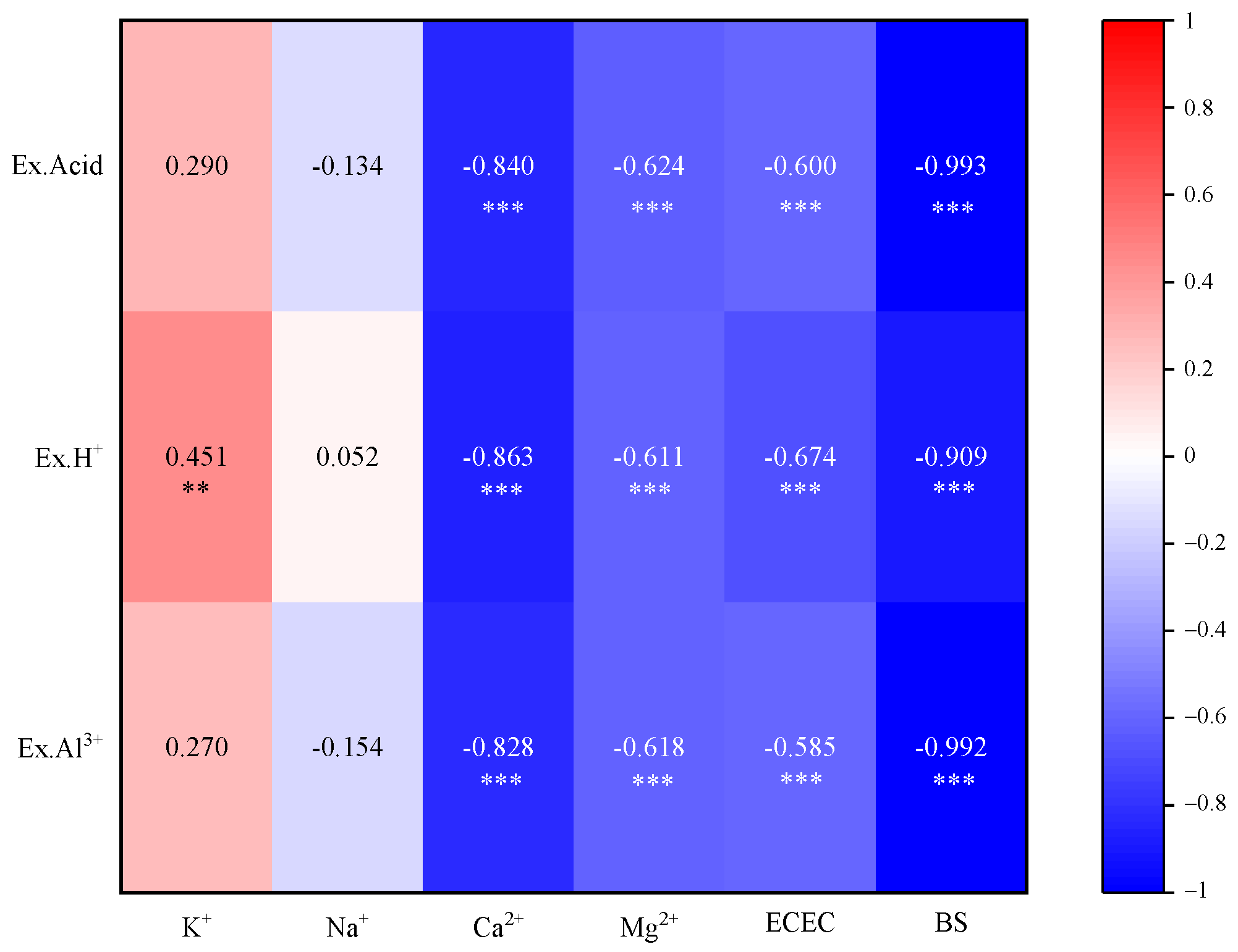 Agronomy 15 01022 g006