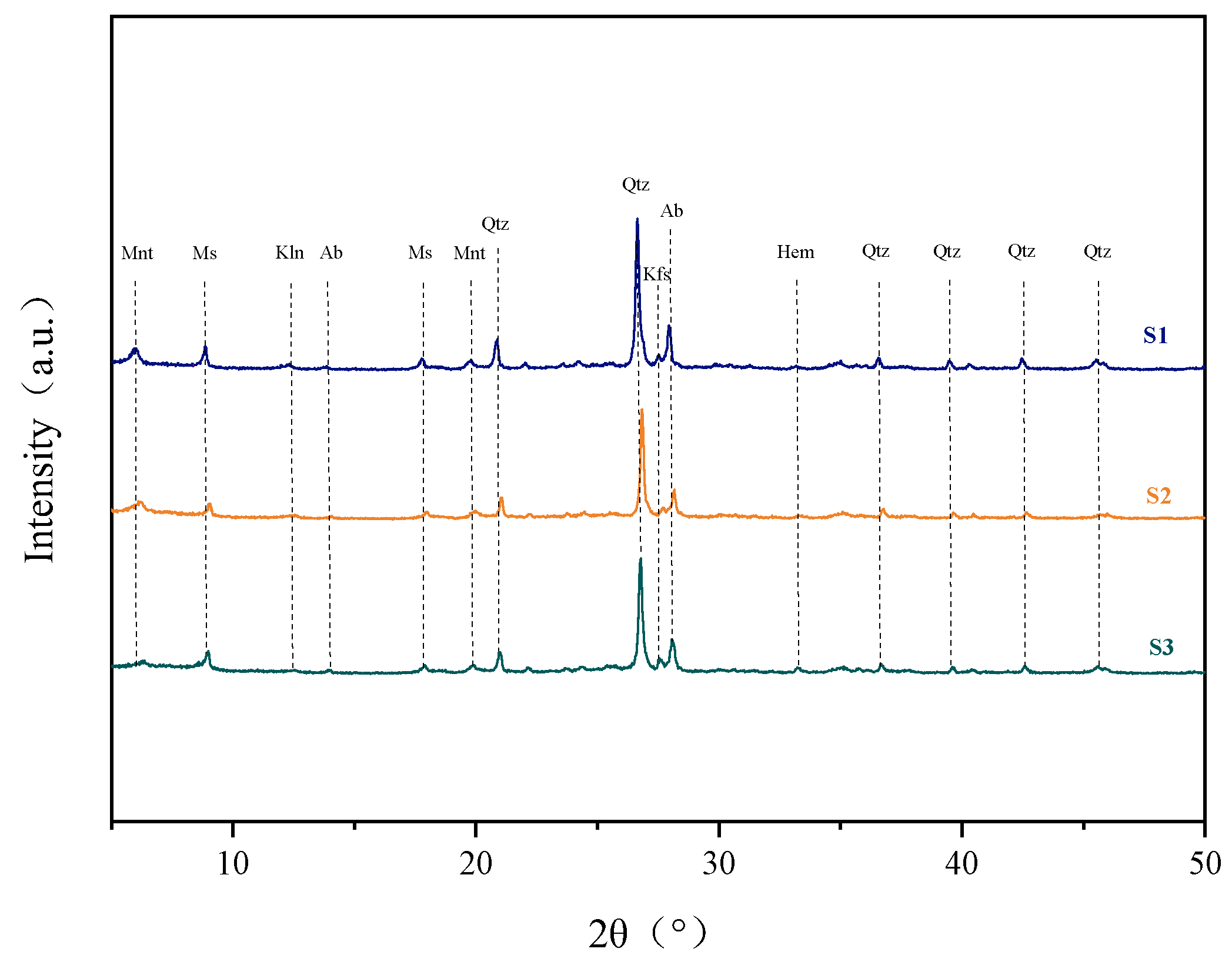 Agronomy 15 01022 g008