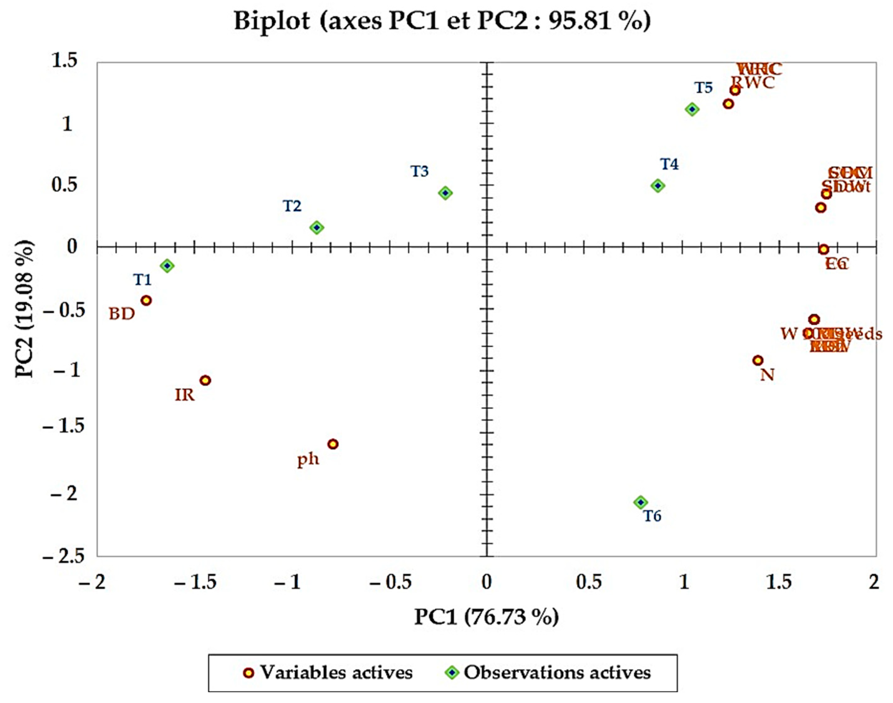 Agronomy 15 01045 g003