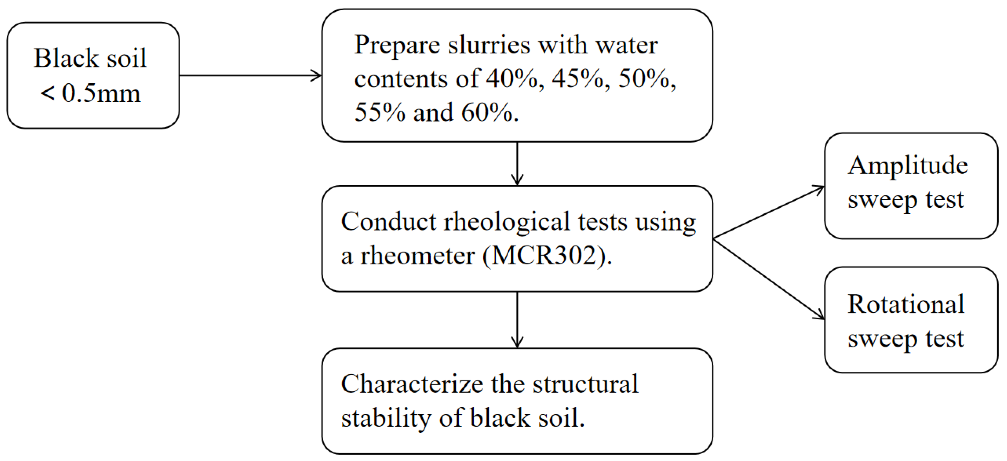 Agronomy 15 01050 g002