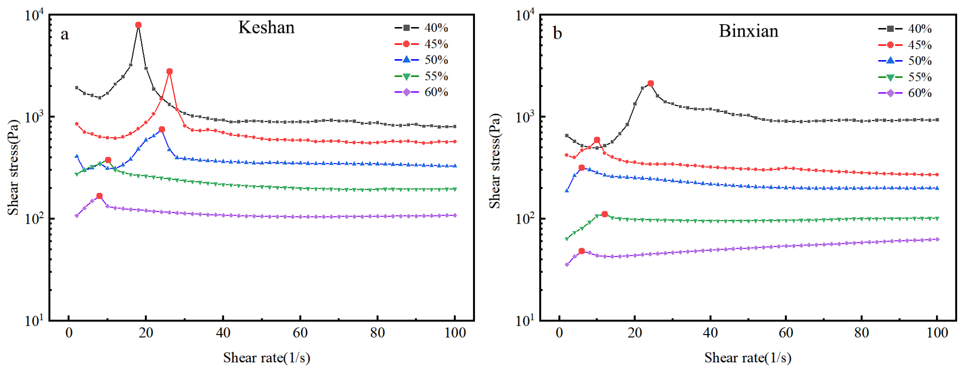 Agronomy 15 01050 g003