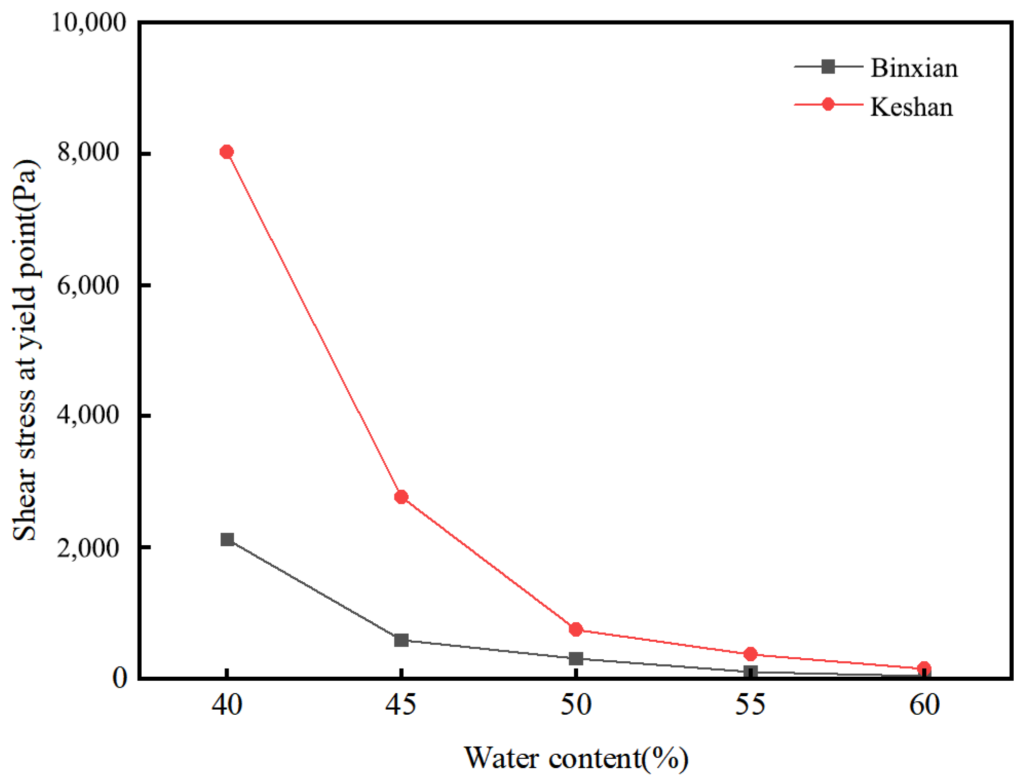 Agronomy 15 01050 g004