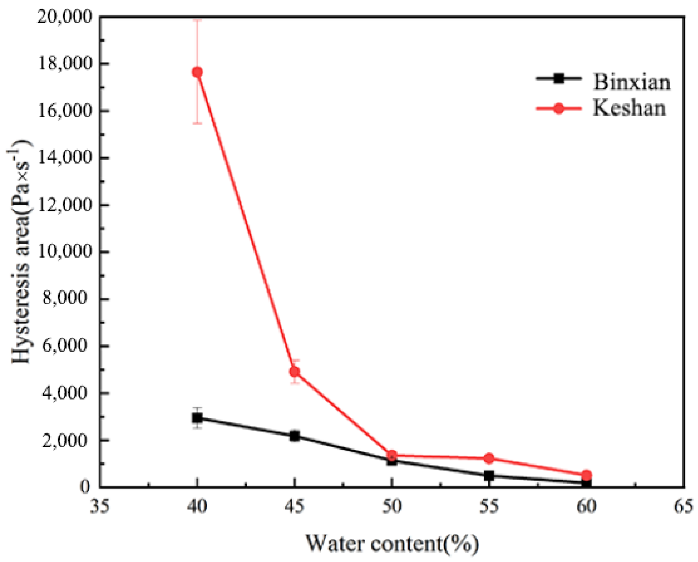 Agronomy 15 01050 g007