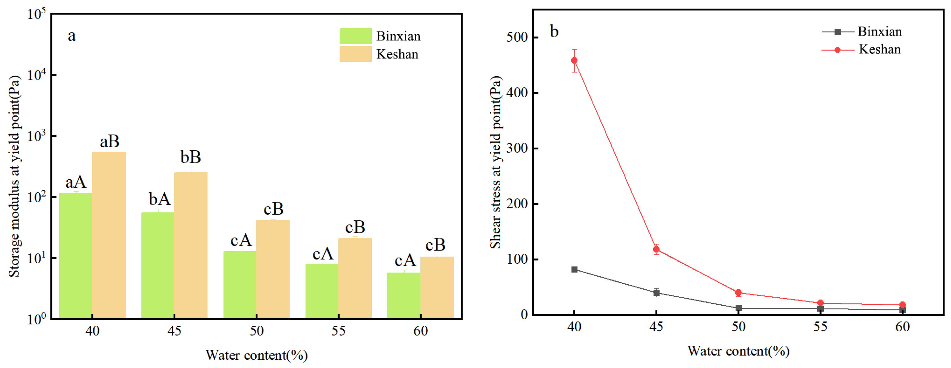 Agronomy 15 01050 g010