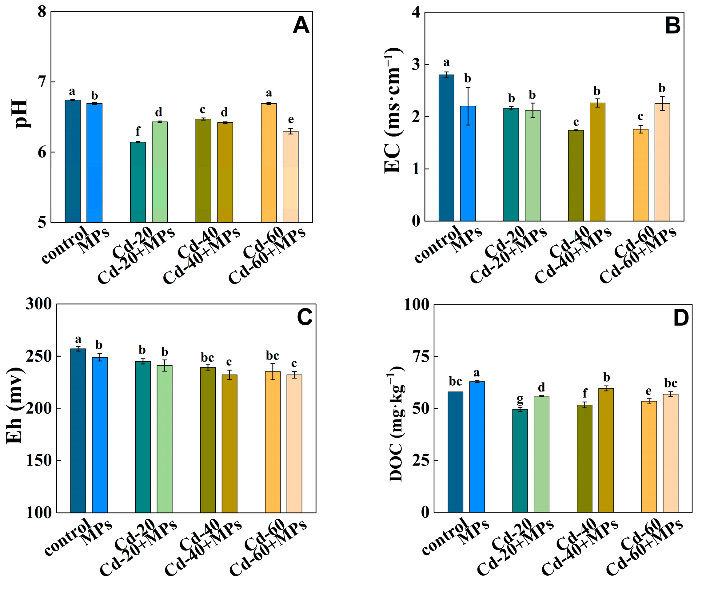 Agronomy 15 01052 g001a