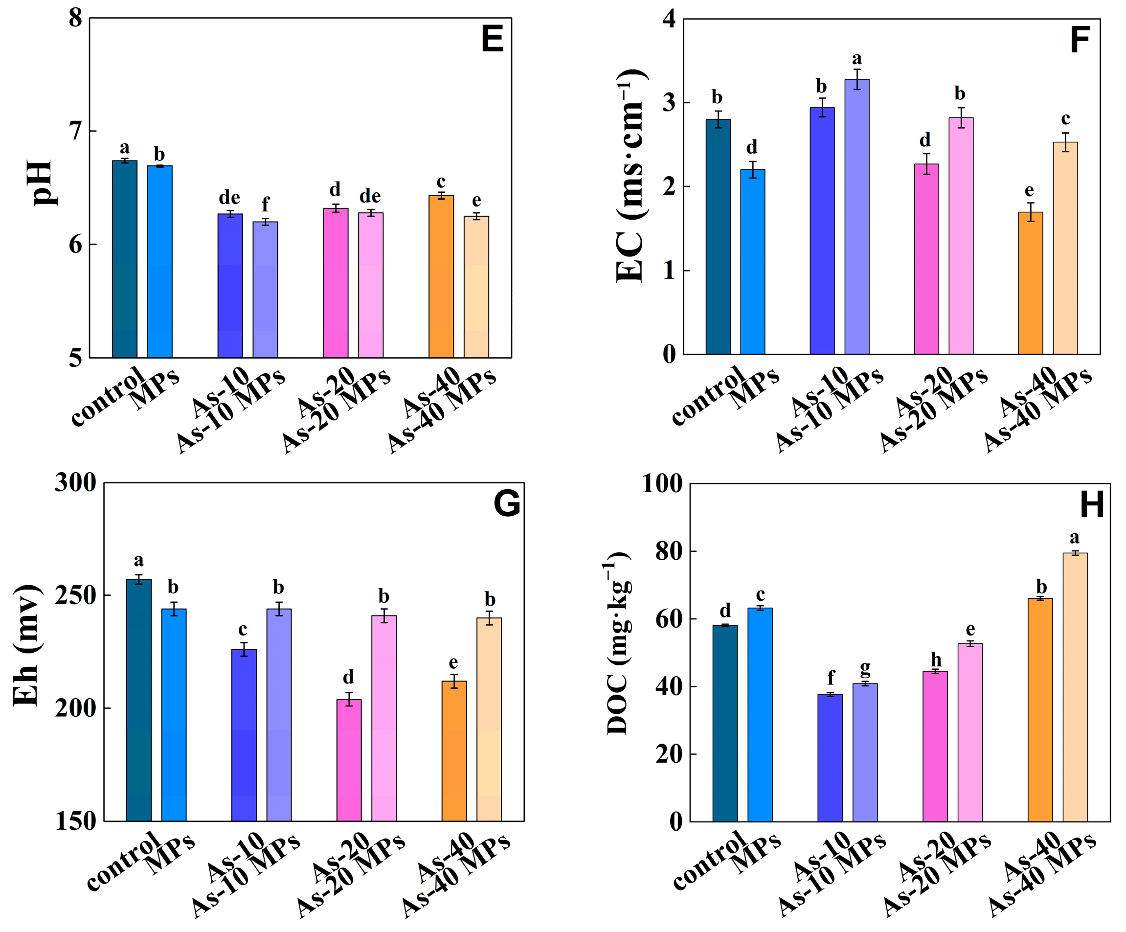 Agronomy 15 01052 g001b