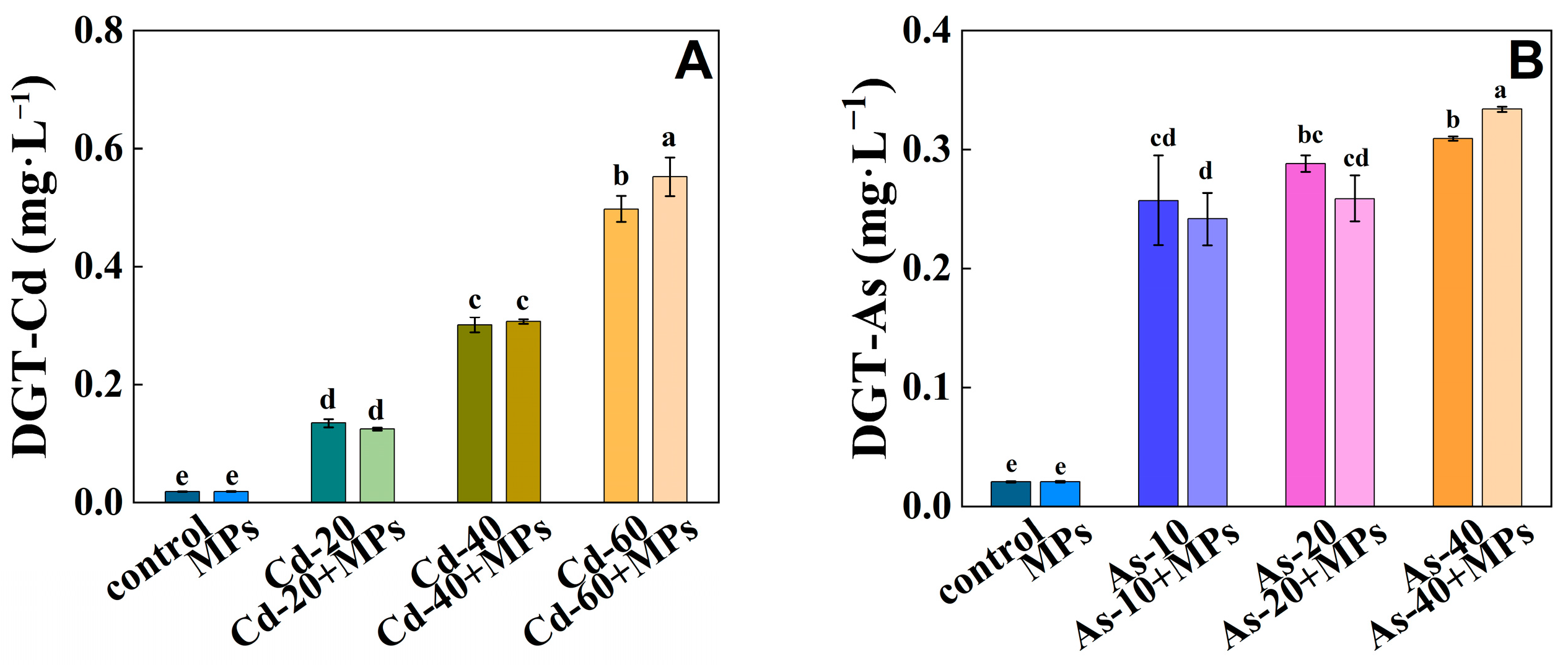Agronomy 15 01052 g002