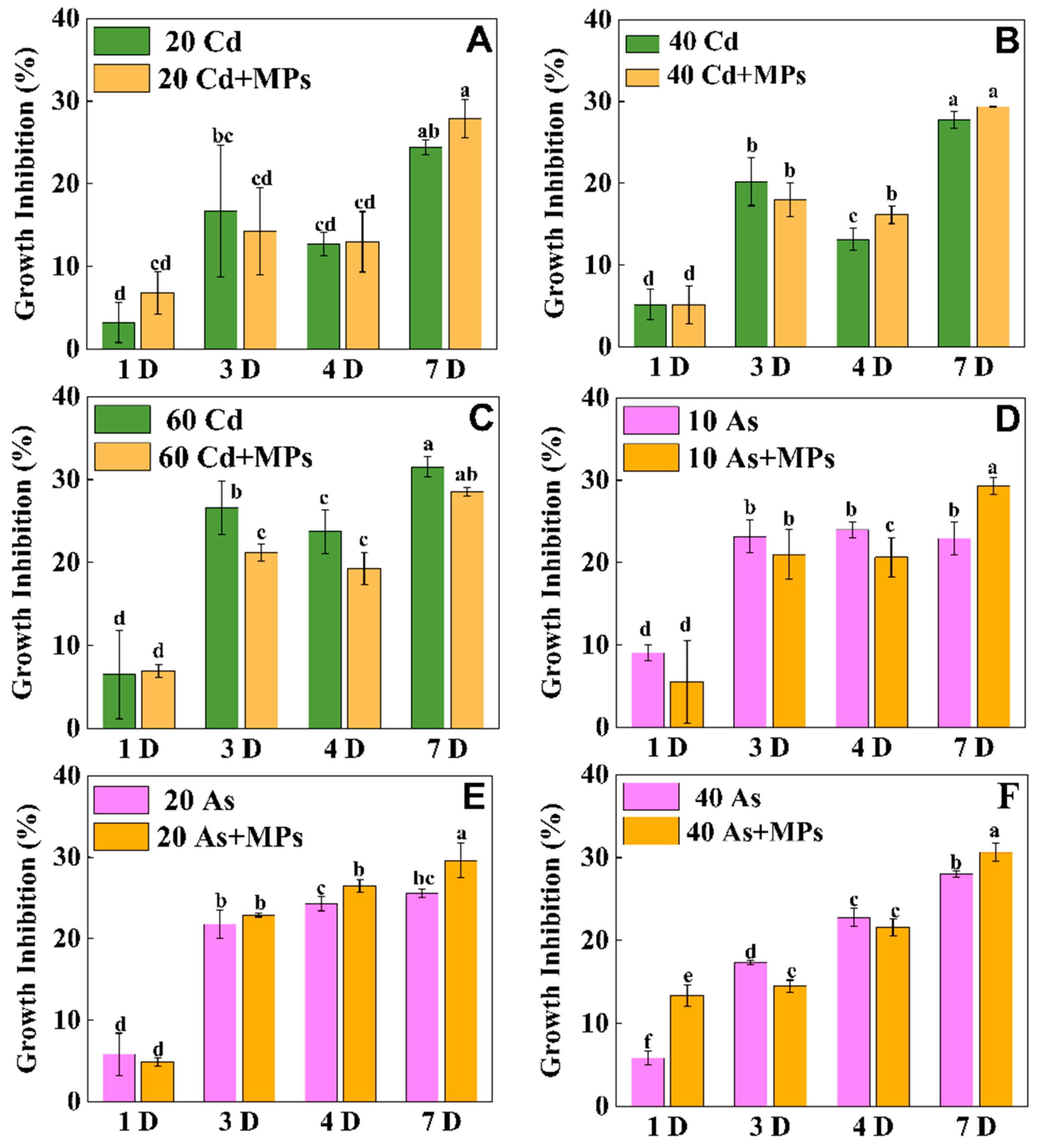 Agronomy 15 01052 g005