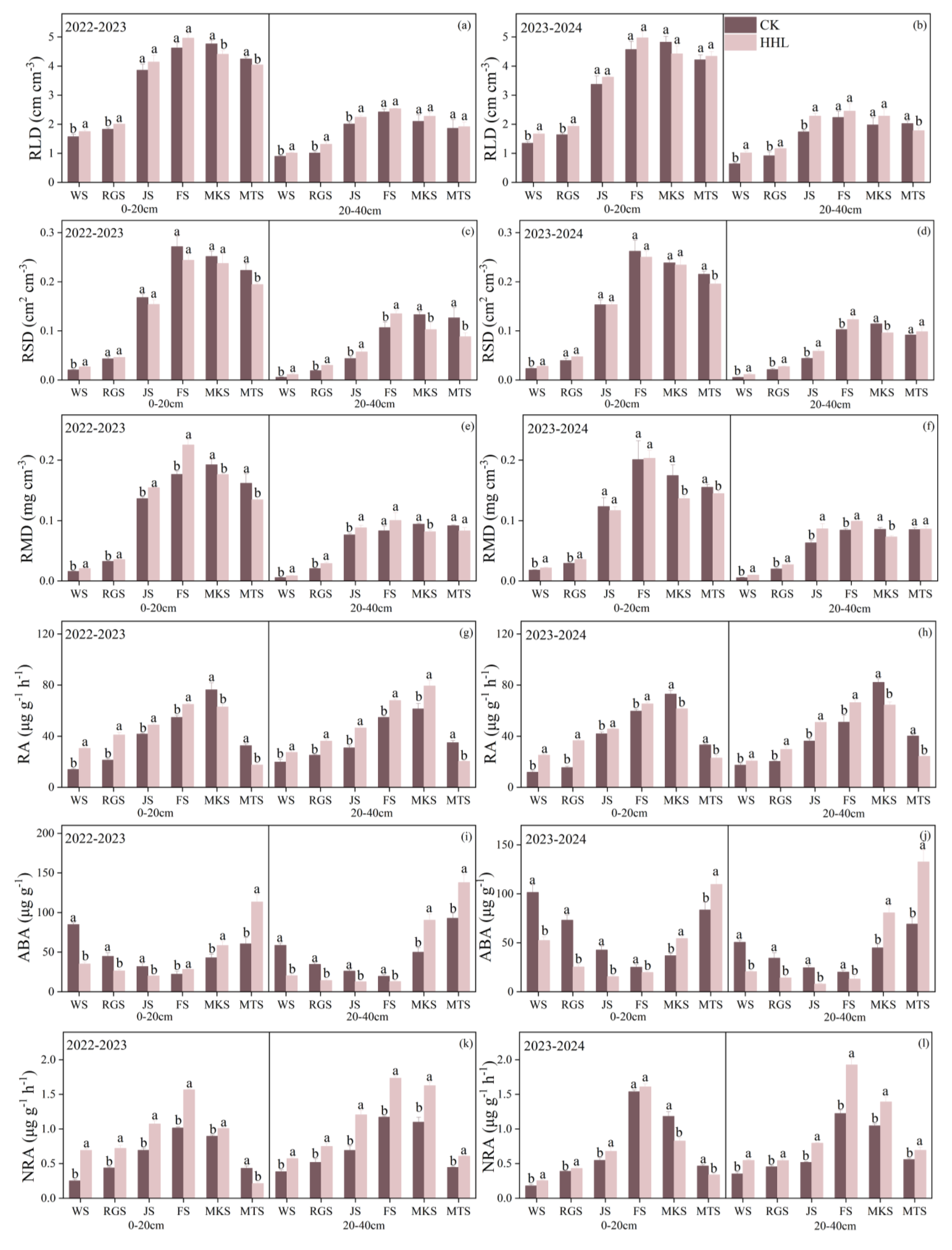Agronomy 15 01053 g002
