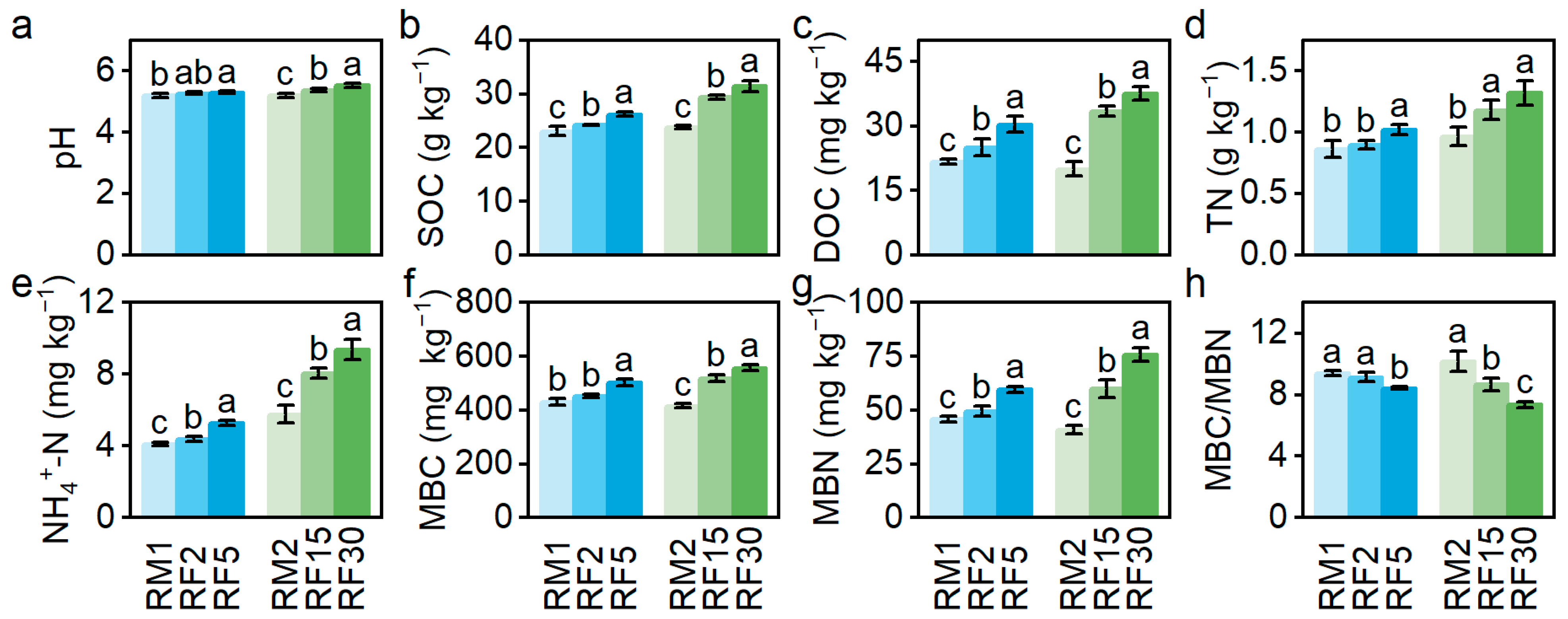 Agronomy 15 01054 g002