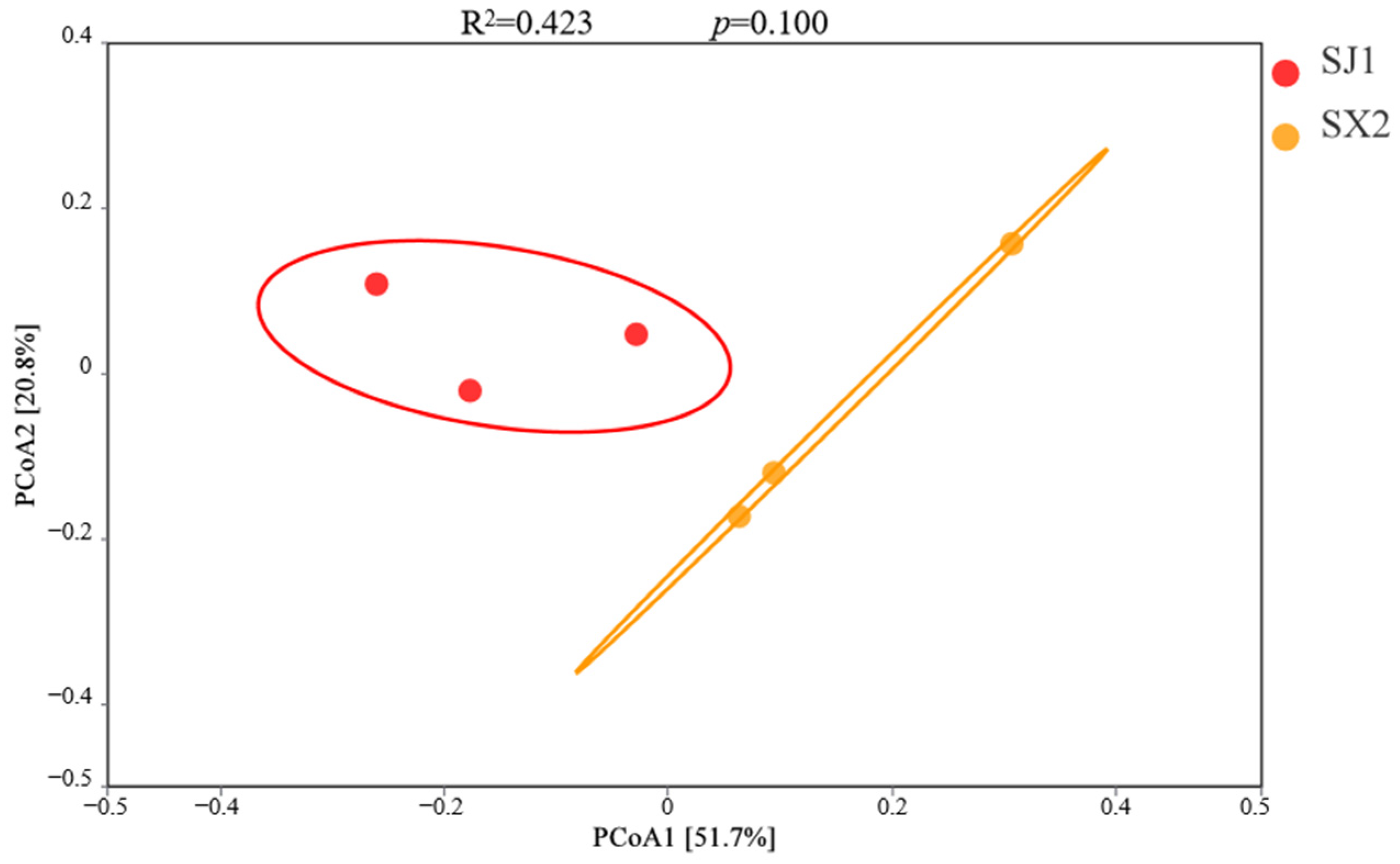 Agronomy 15 01055 g004