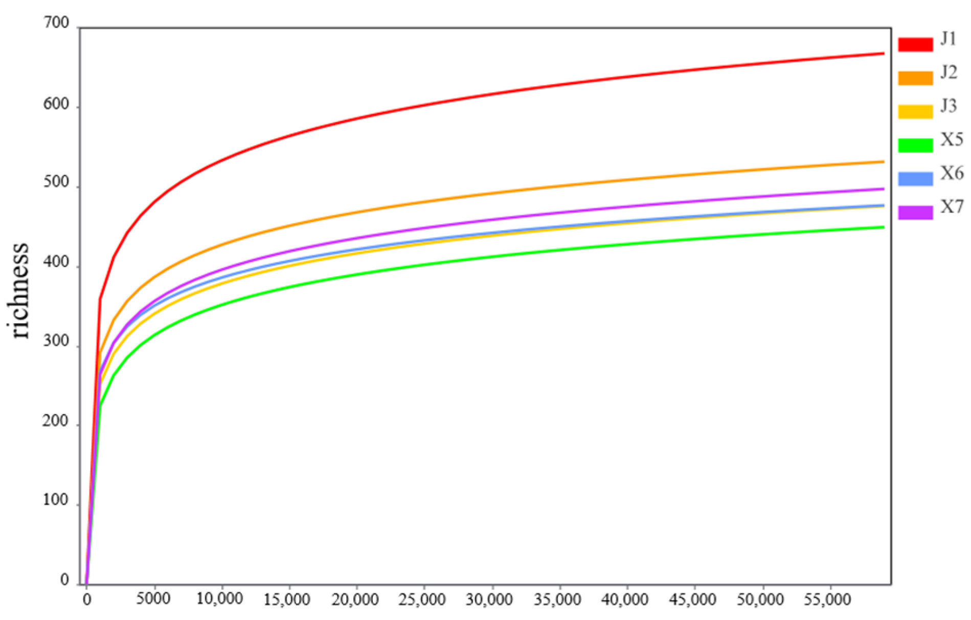 Agronomy 15 01055 g007