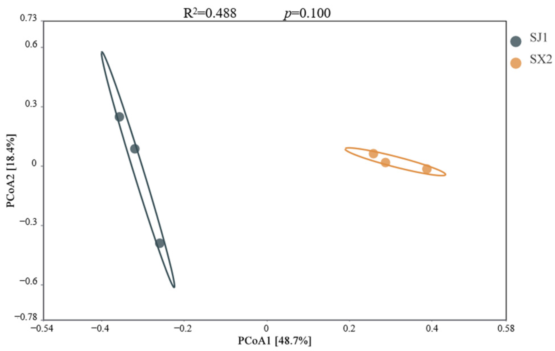 Agronomy 15 01055 g009