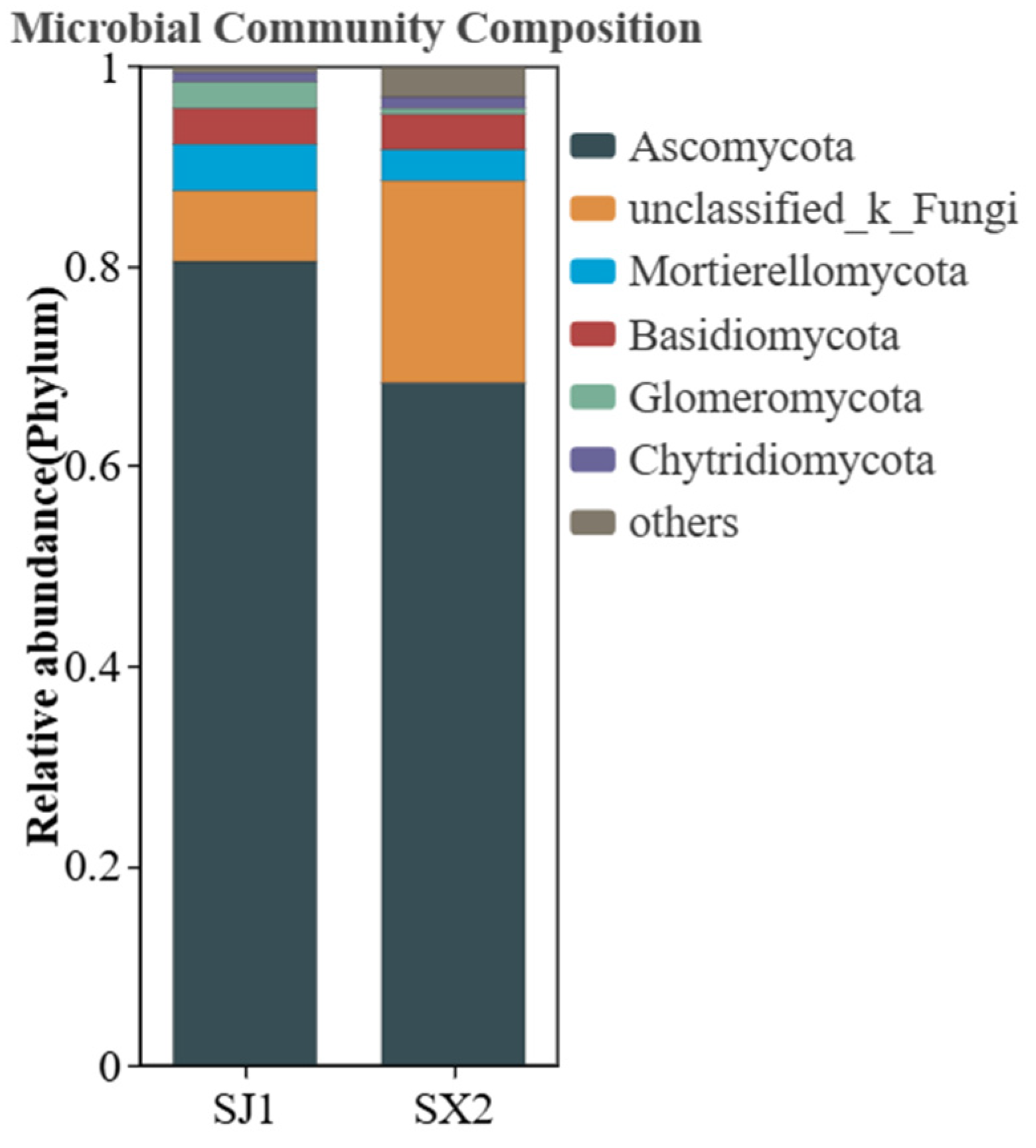Agronomy 15 01055 g010