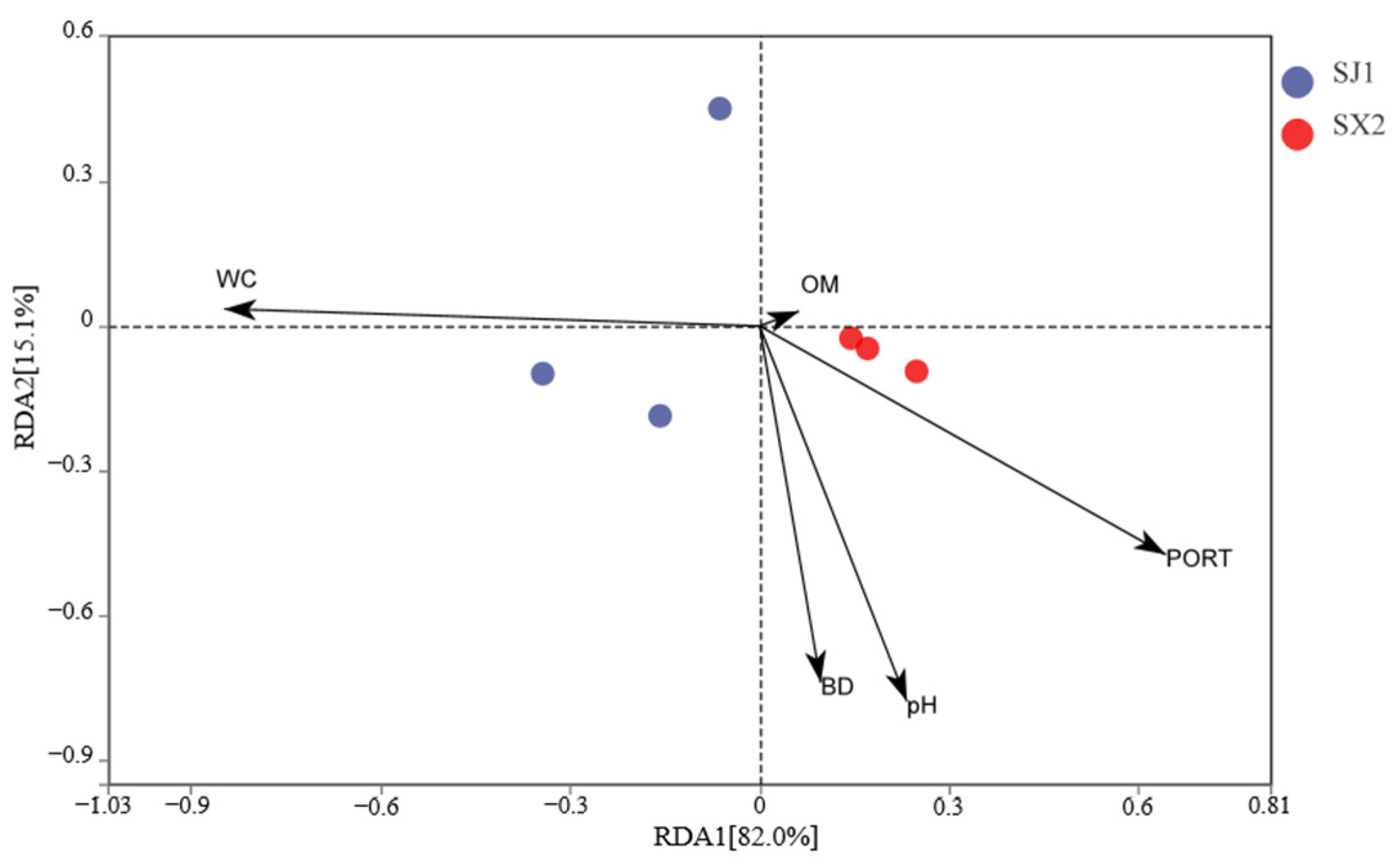 Agronomy 15 01055 g011