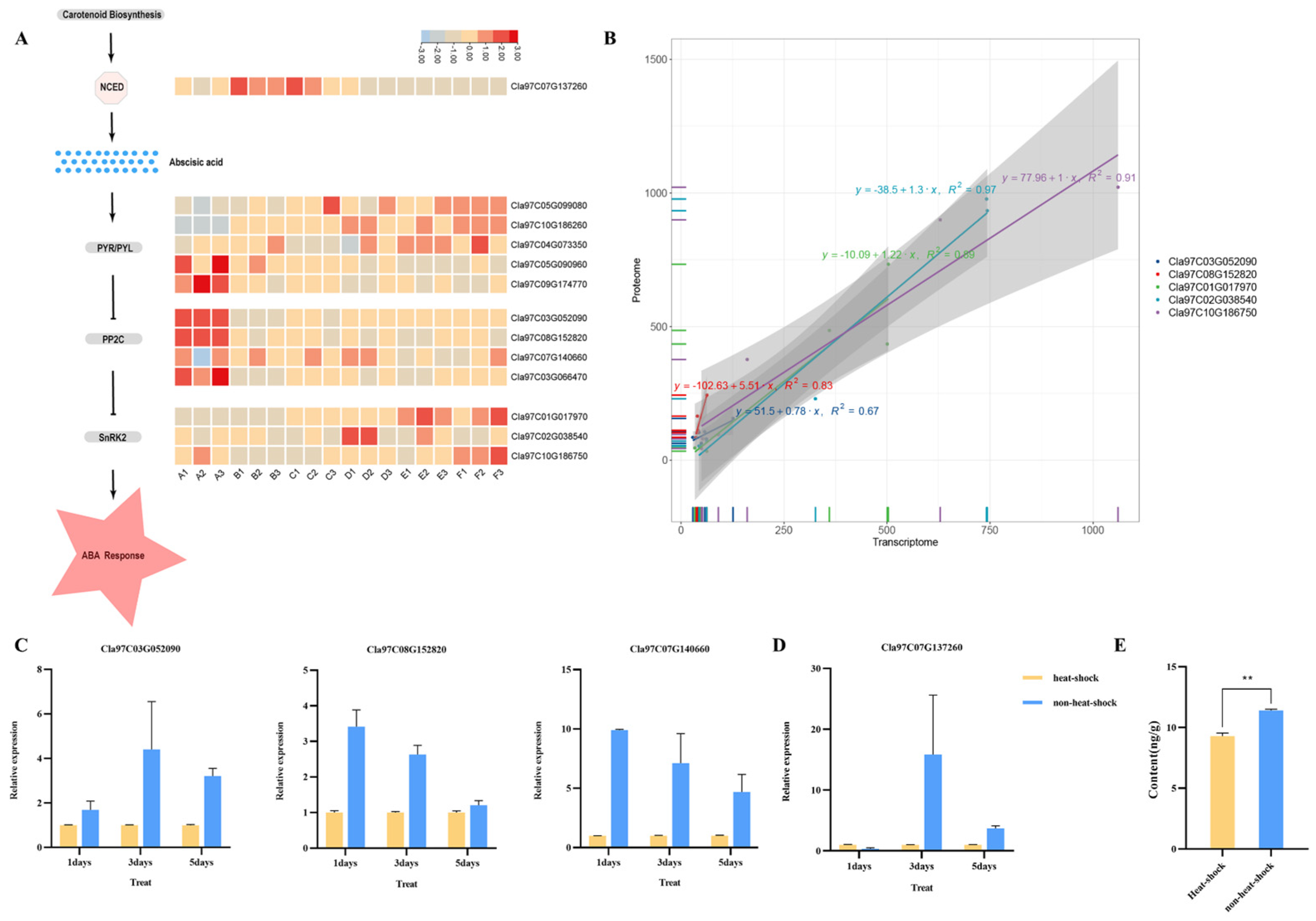 Agronomy 15 01063 g005