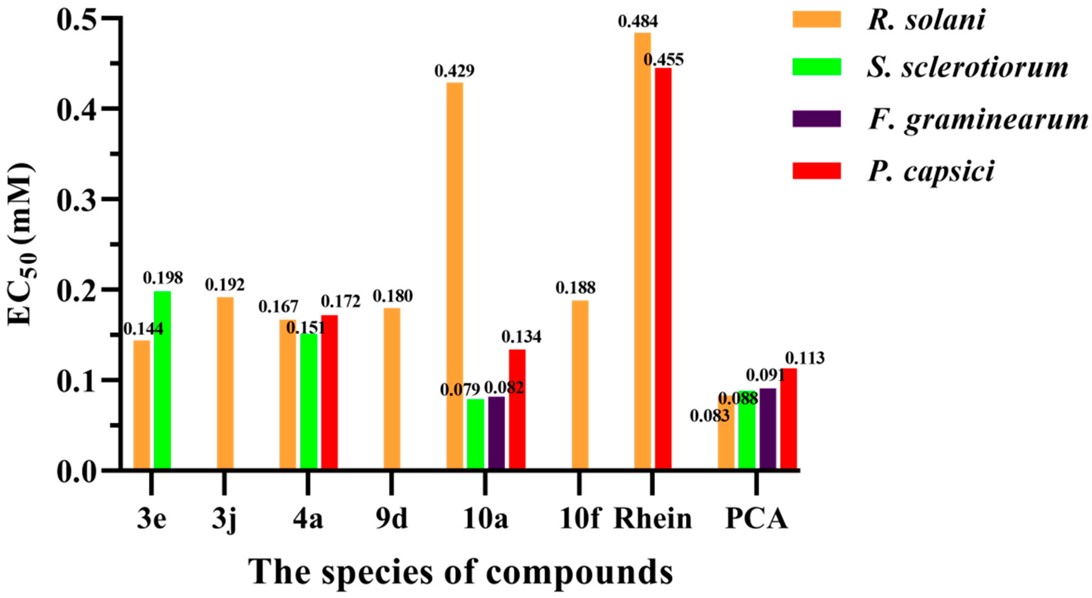 Agronomy 15 01148 g002