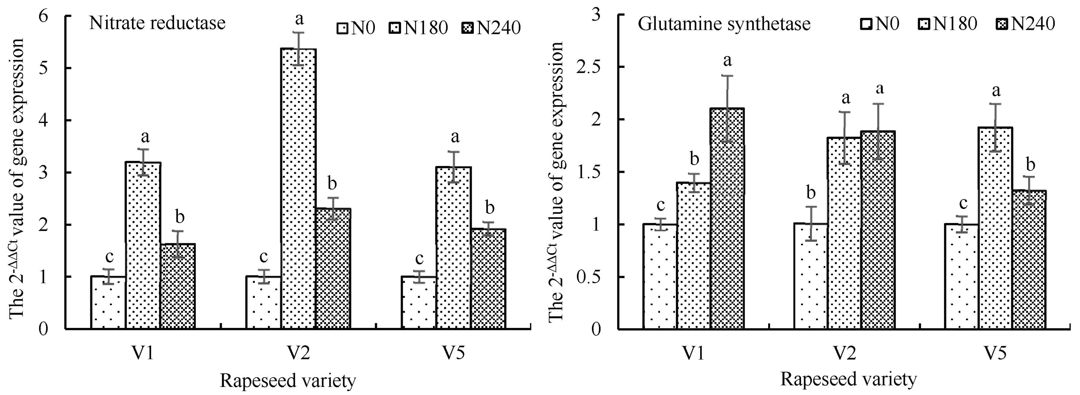 Agronomy 15 01232 g003