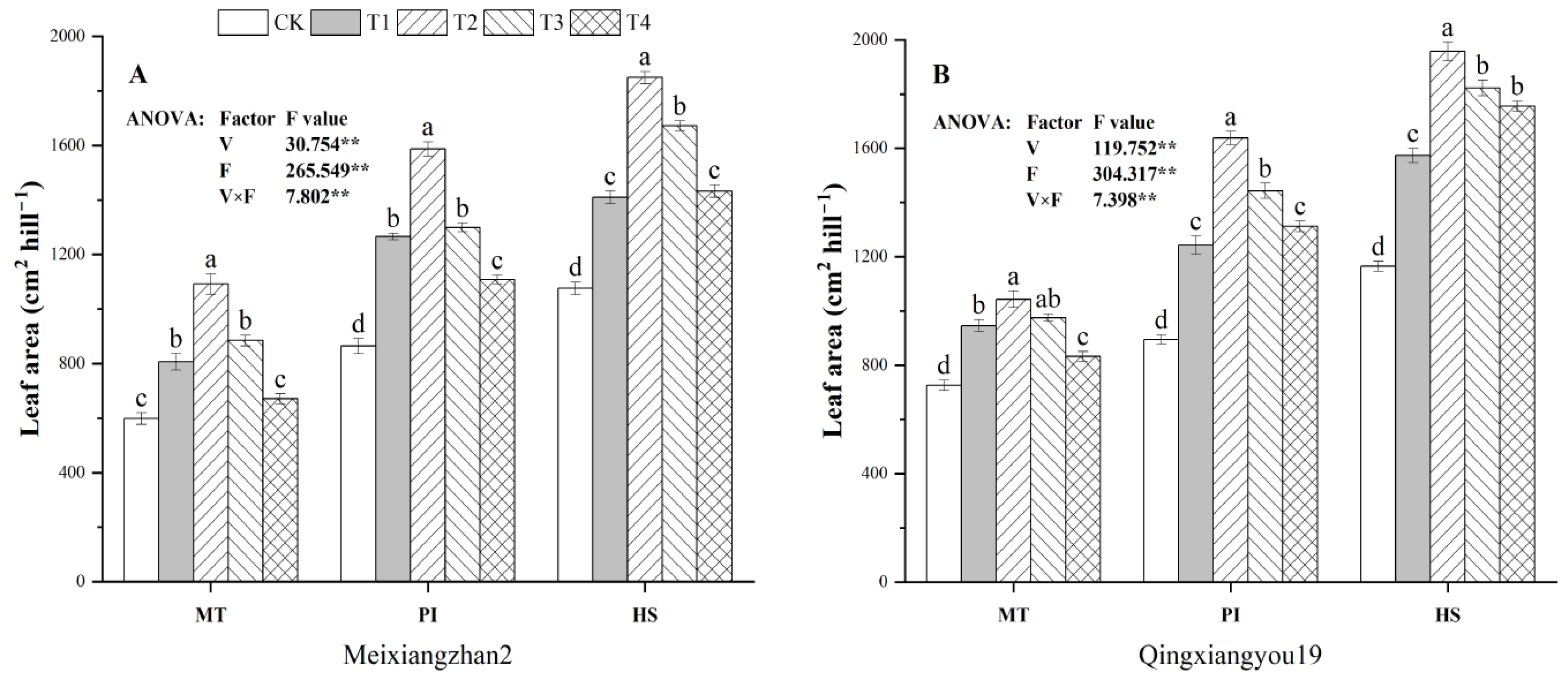Agronomy 15 01324 g002