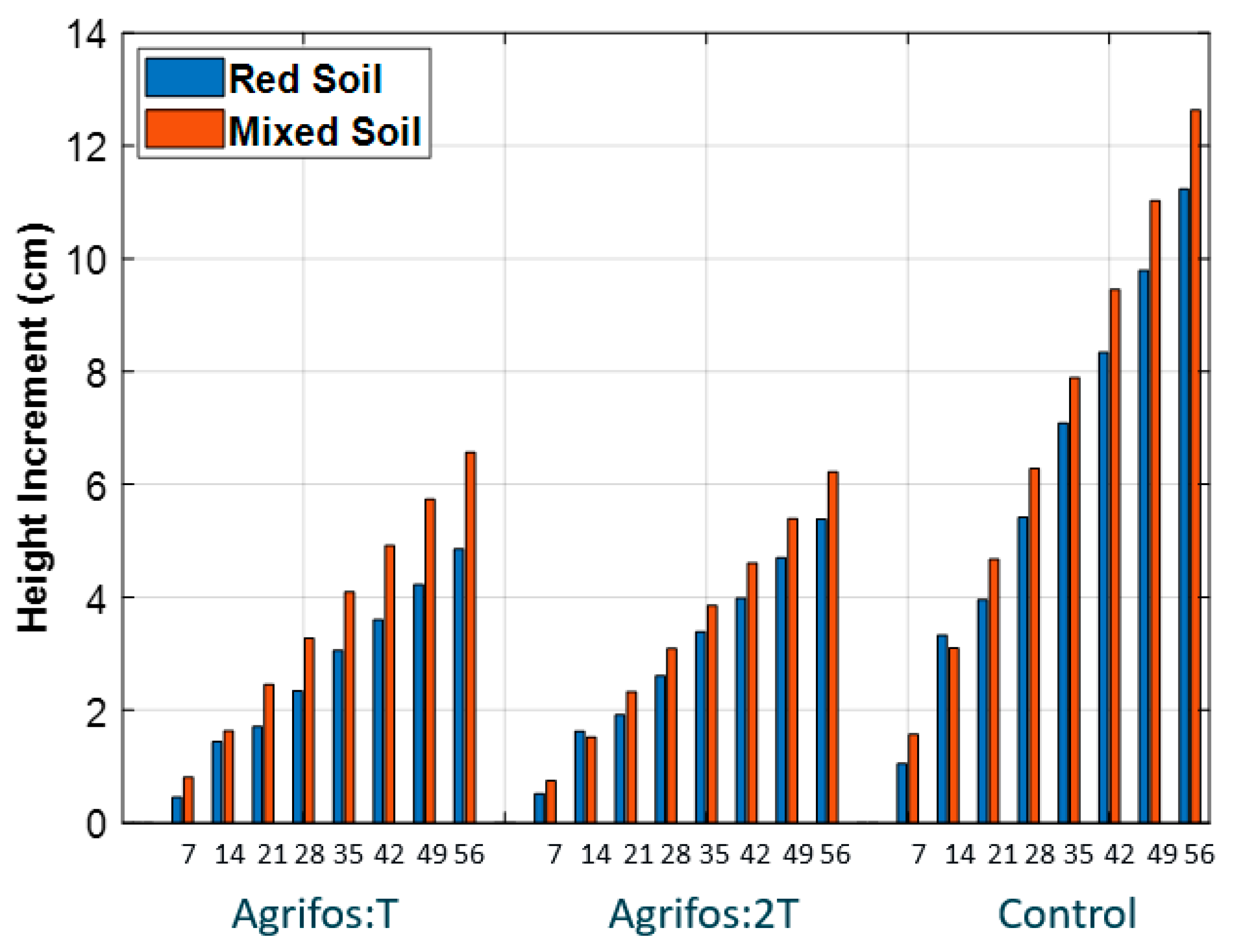 Agronomy 15 01360 g006 Agronomy 15 01360 g006