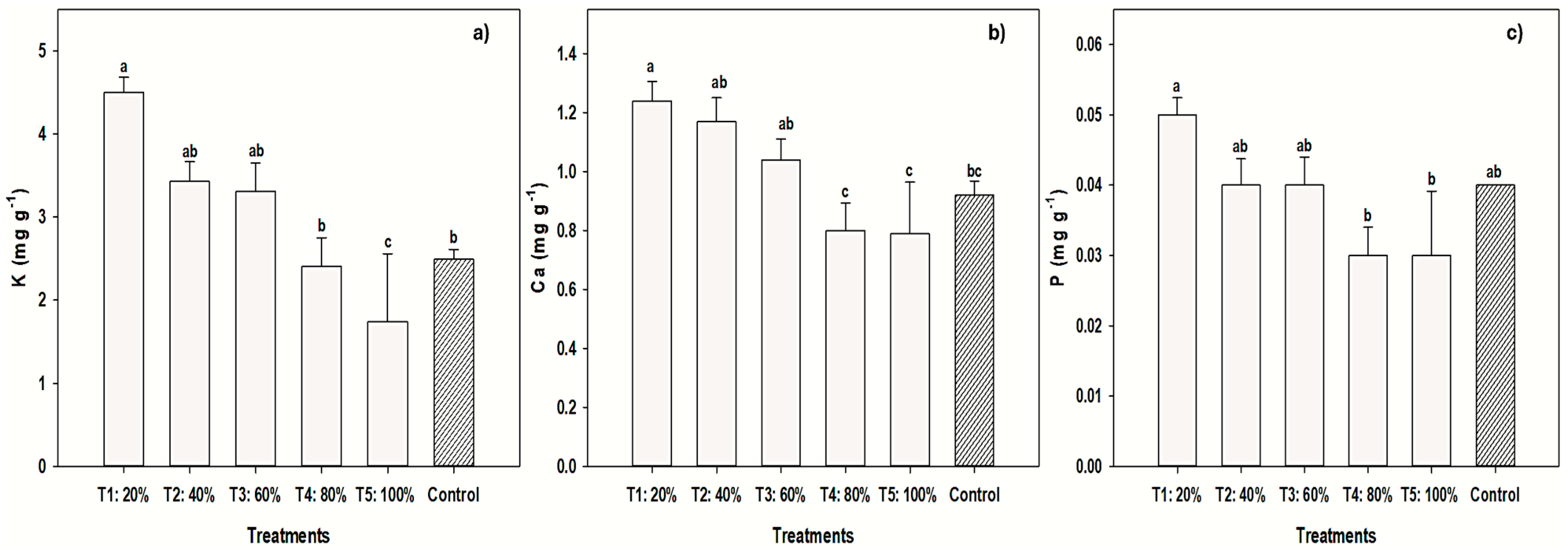 Agronomy 15 01473 g006