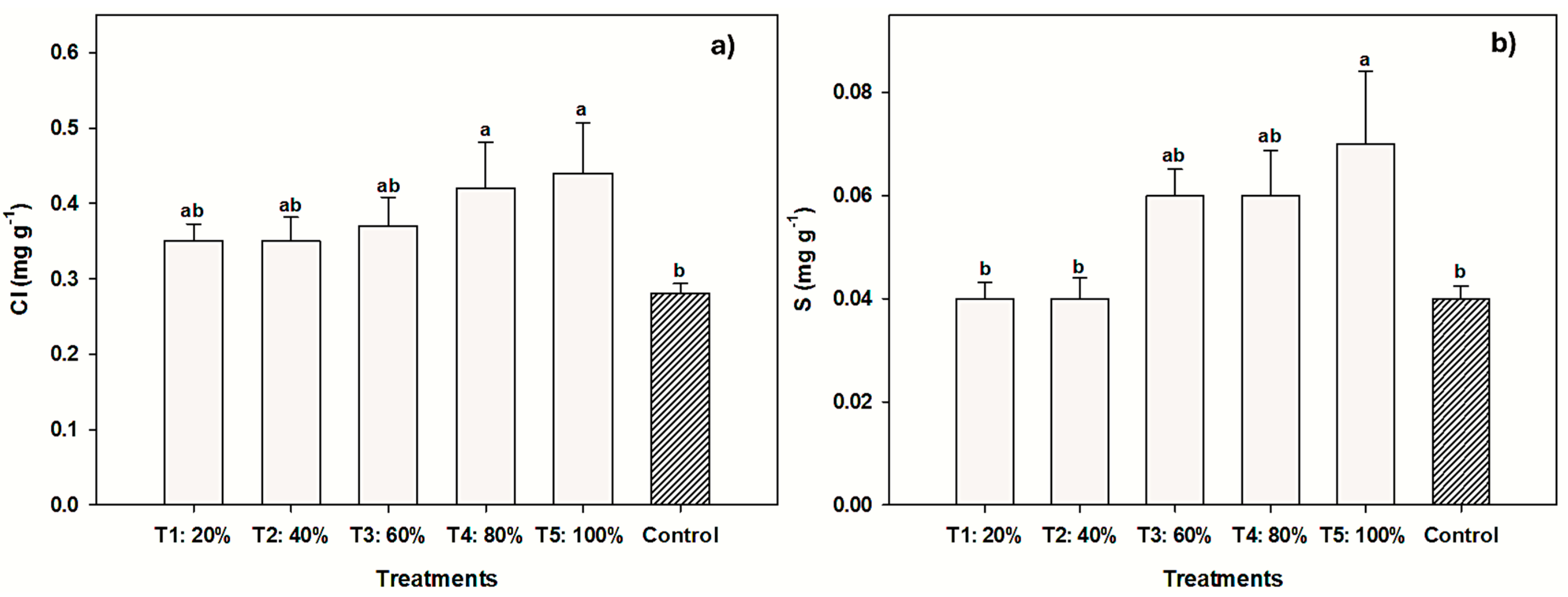 Agronomy 15 01473 g007