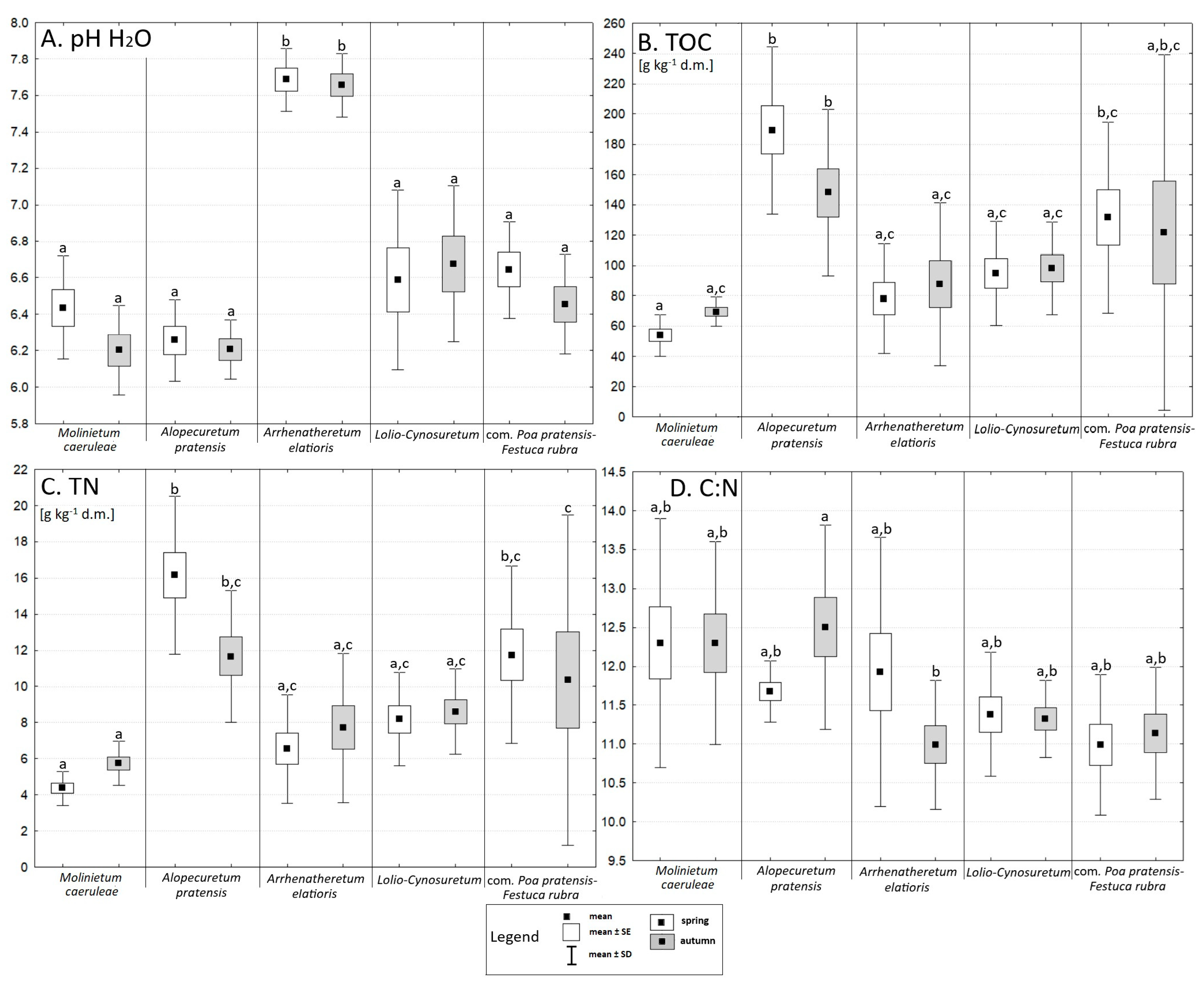 Agronomy 15 01573 g001 Agronomy 15 01573 g001