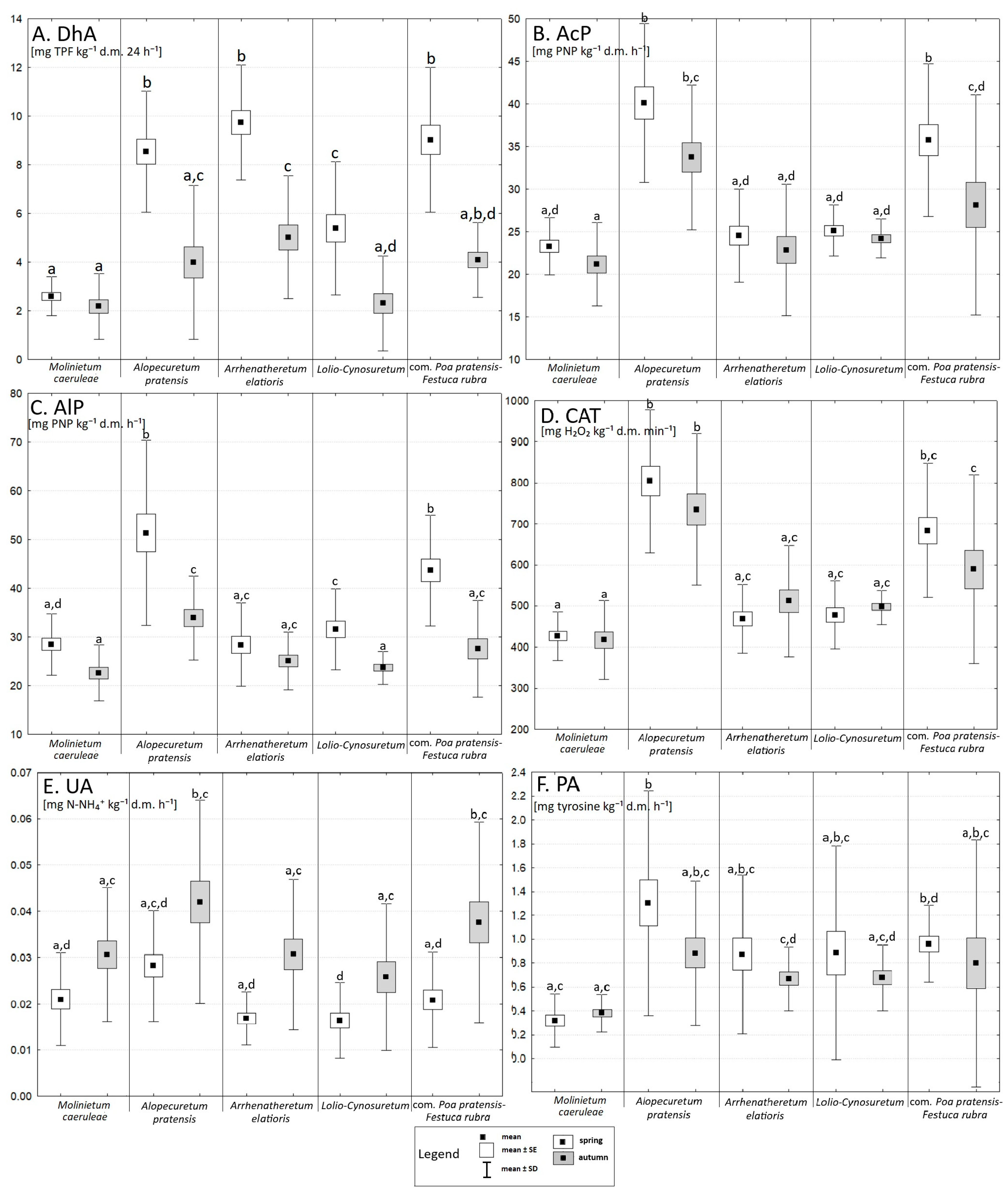 Agronomy 15 01573 g003 Agronomy 15 01573 g003