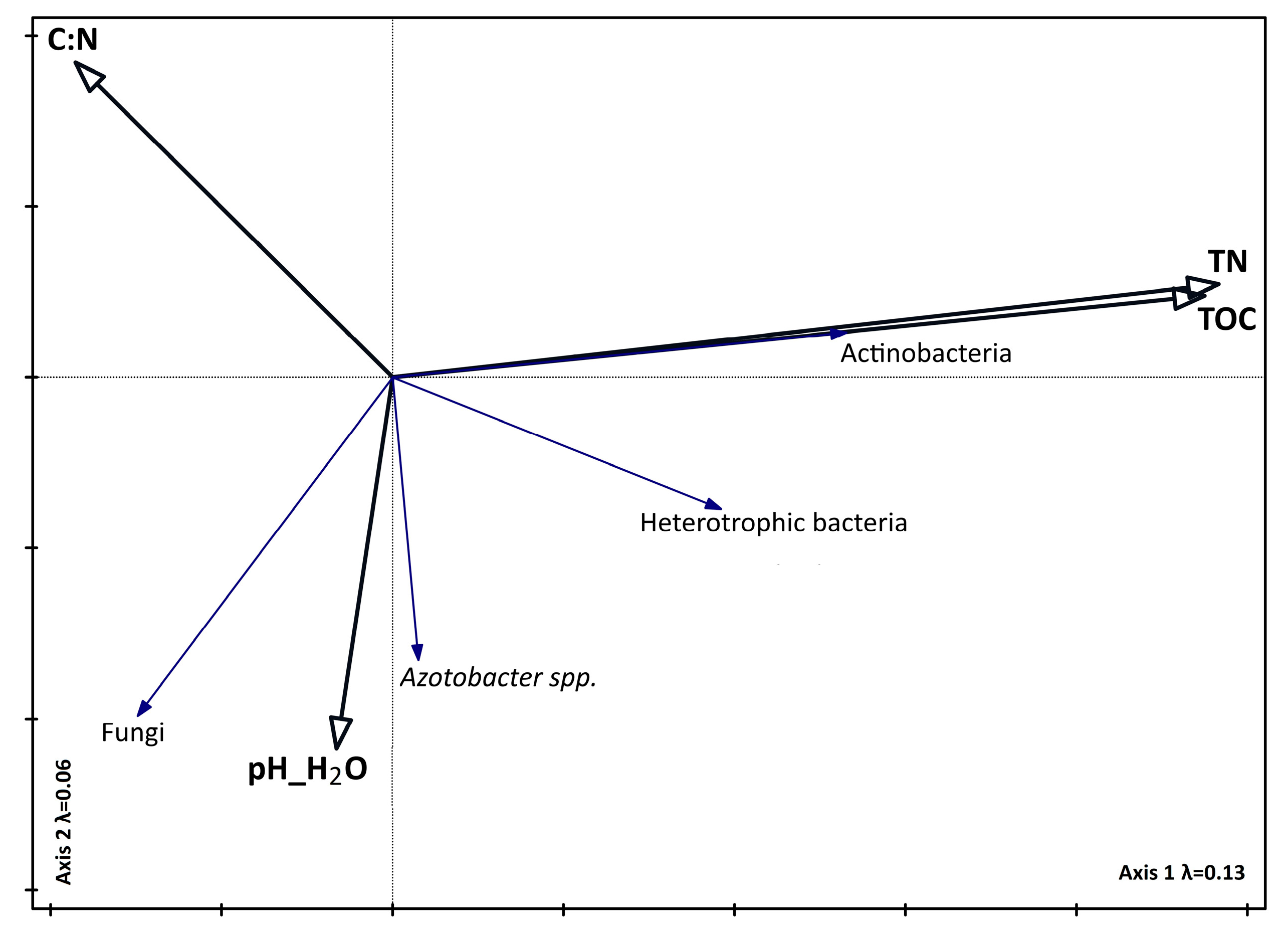 Agronomy 15 01573 g005 Agronomy 15 01573 g005