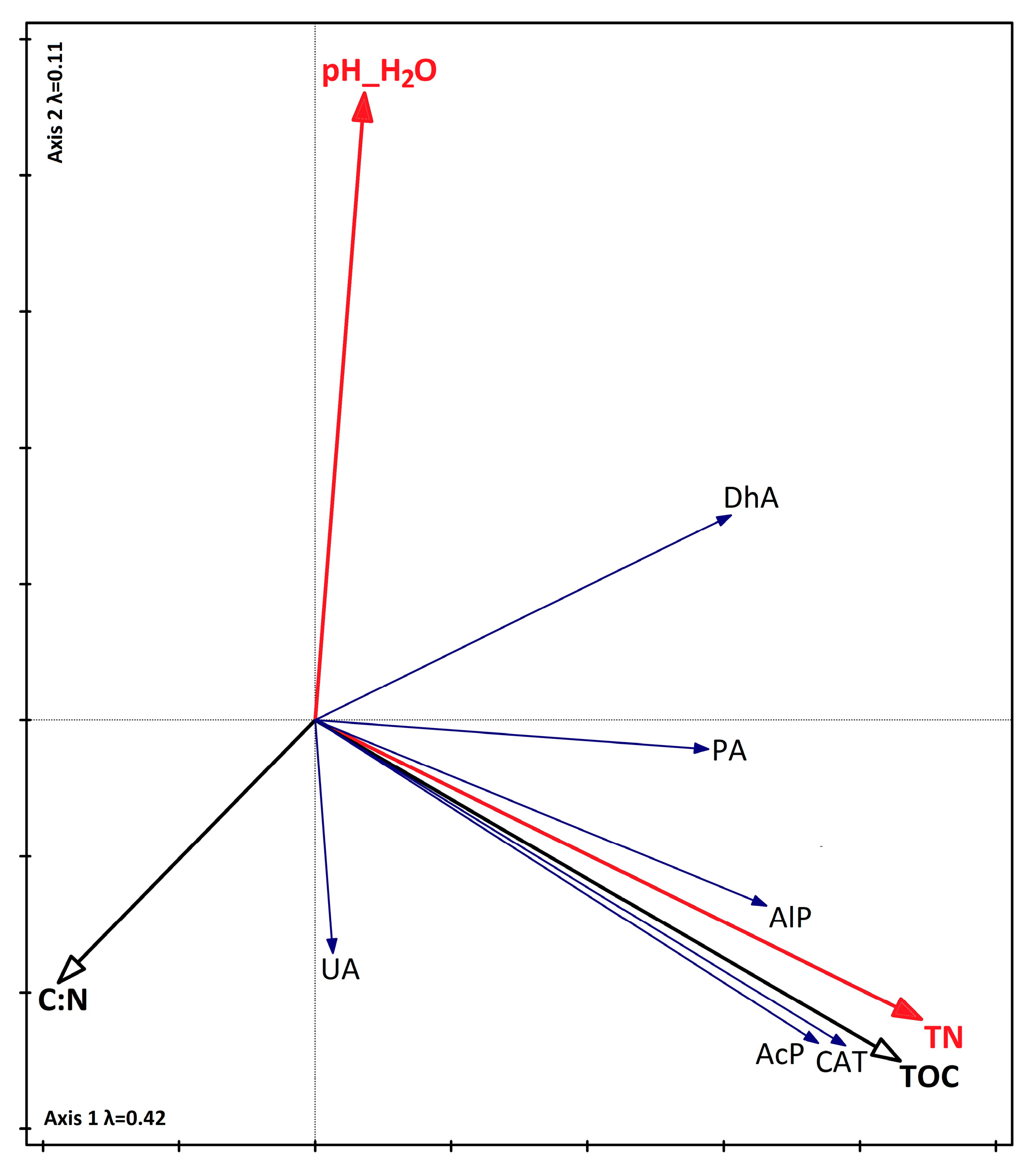Agronomy 15 01573 g006 Agronomy 15 01573 g006