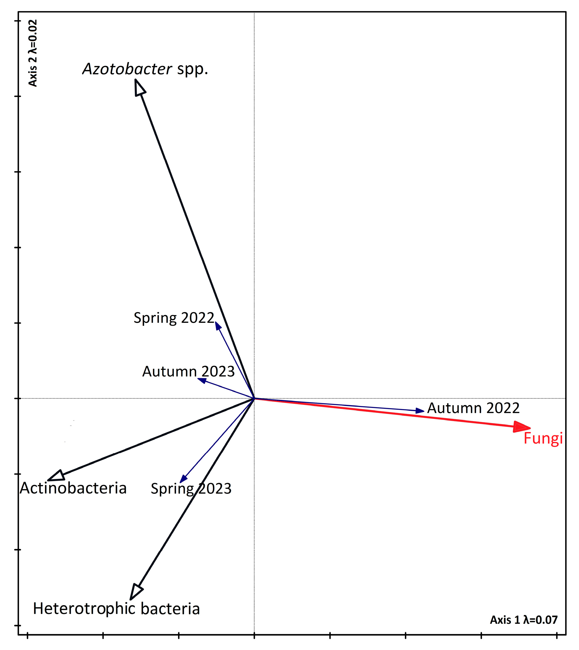 Agronomy 15 01573 g007 Agronomy 15 01573 g007