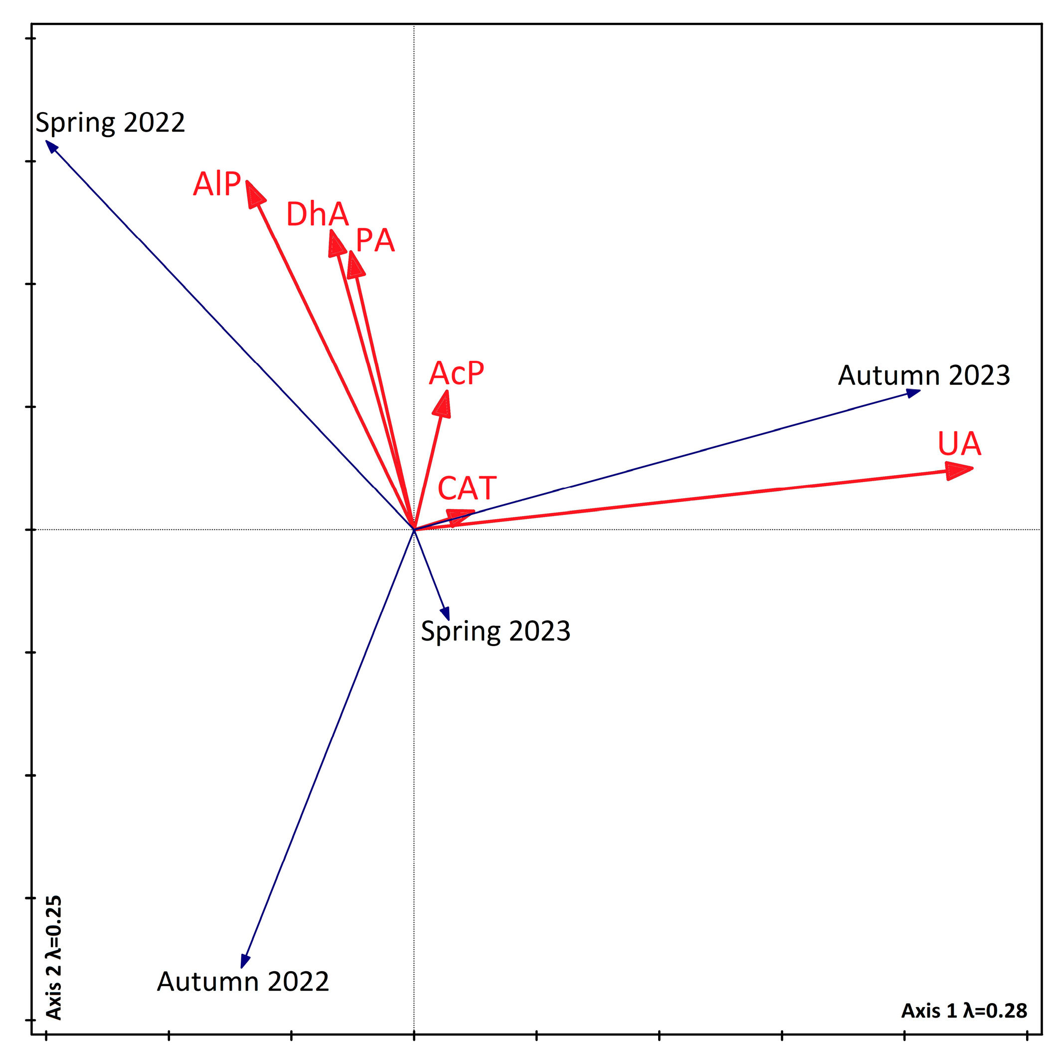 Agronomy 15 01573 g008 Agronomy 15 01573 g008