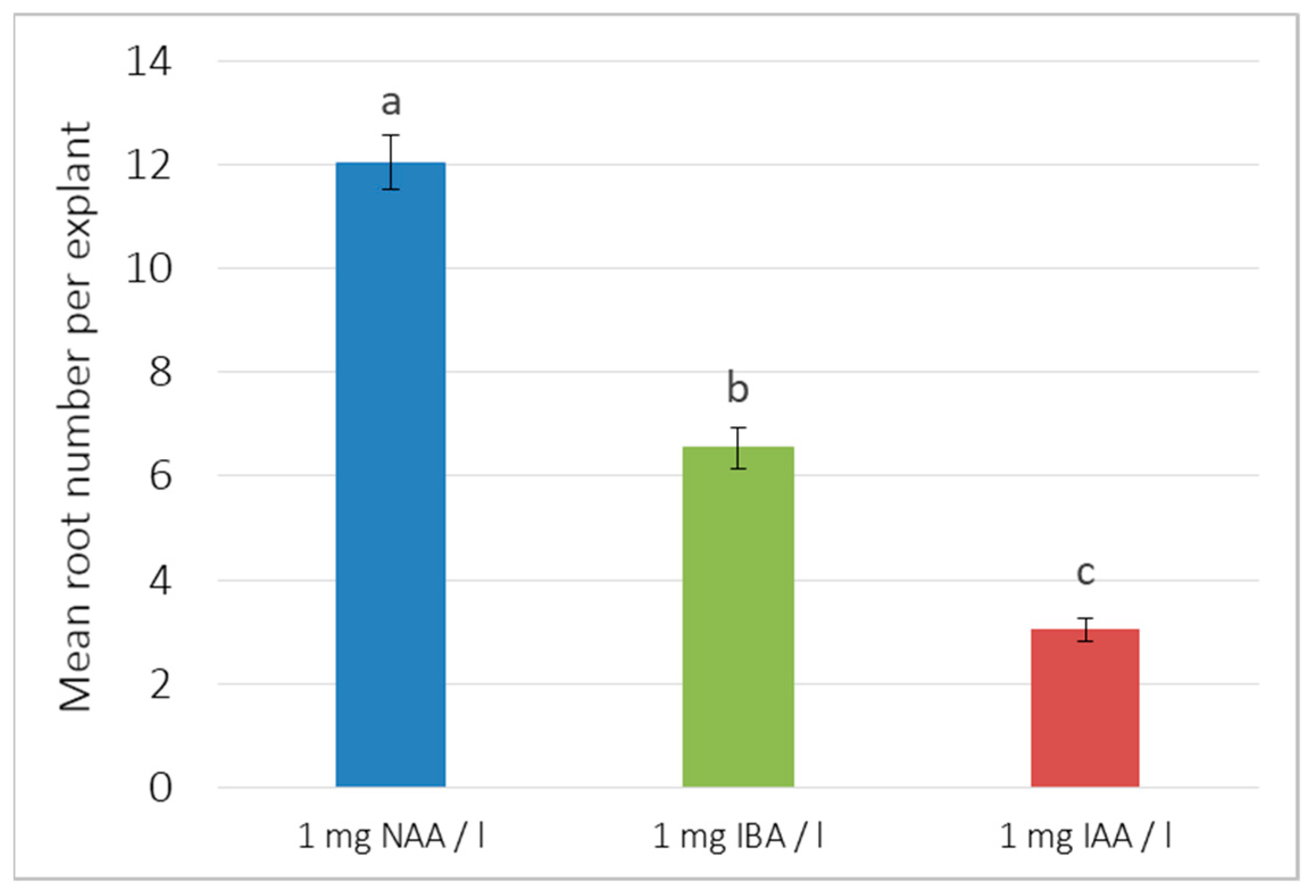 Agronomy 15 01588 g008