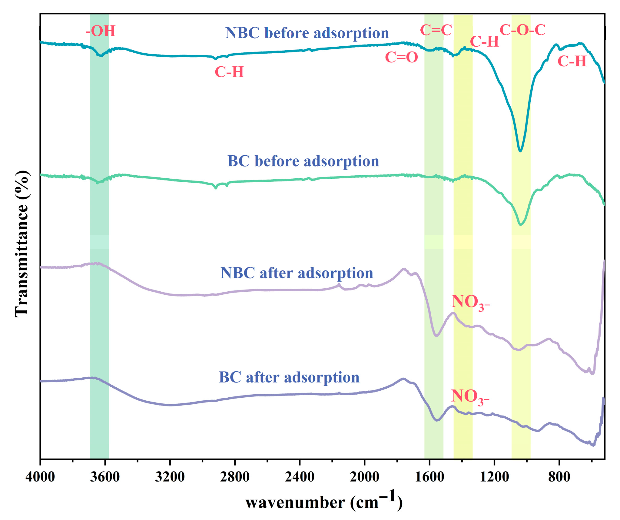 Agronomy 15 01723 g002