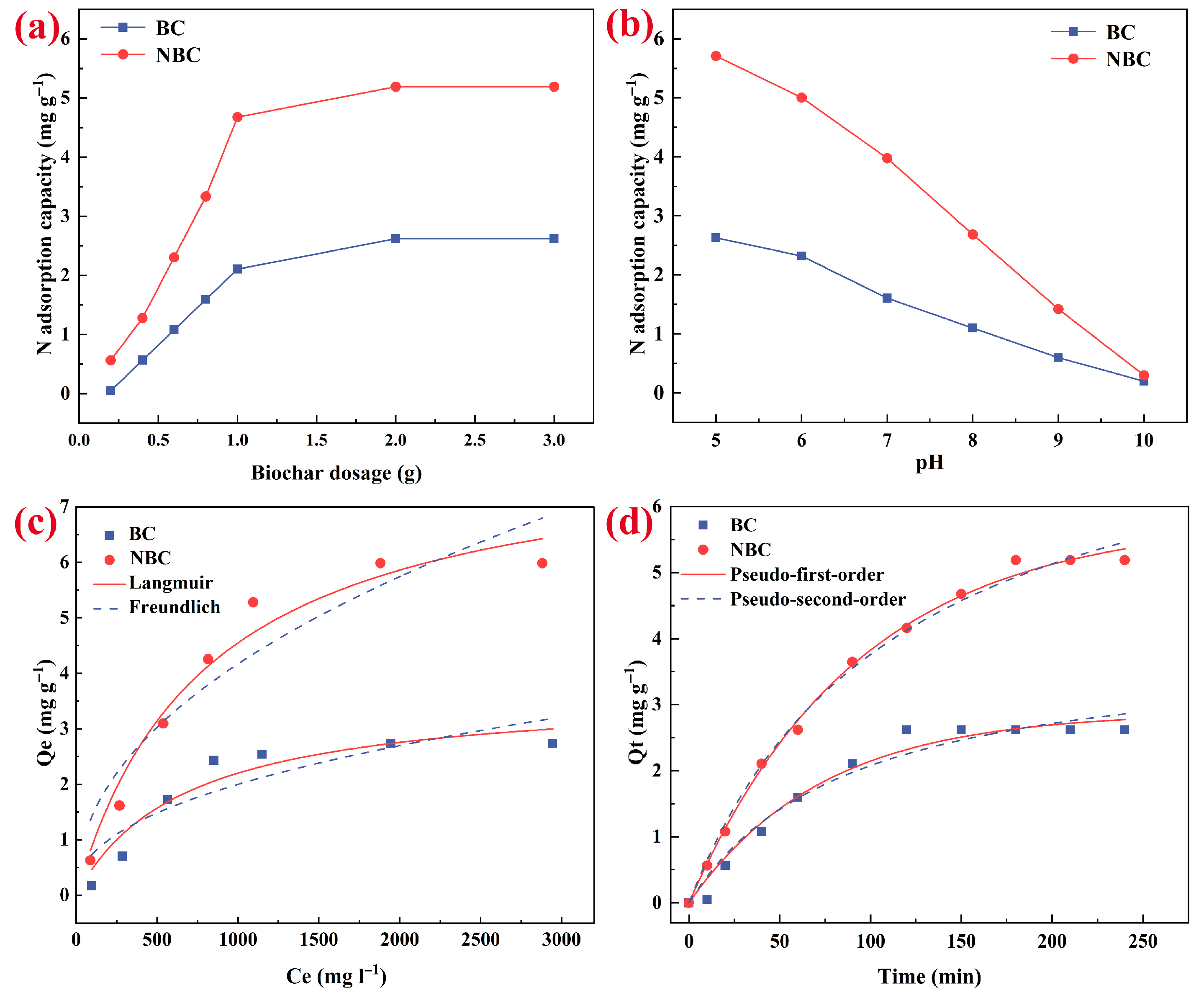Agronomy 15 01723 g003