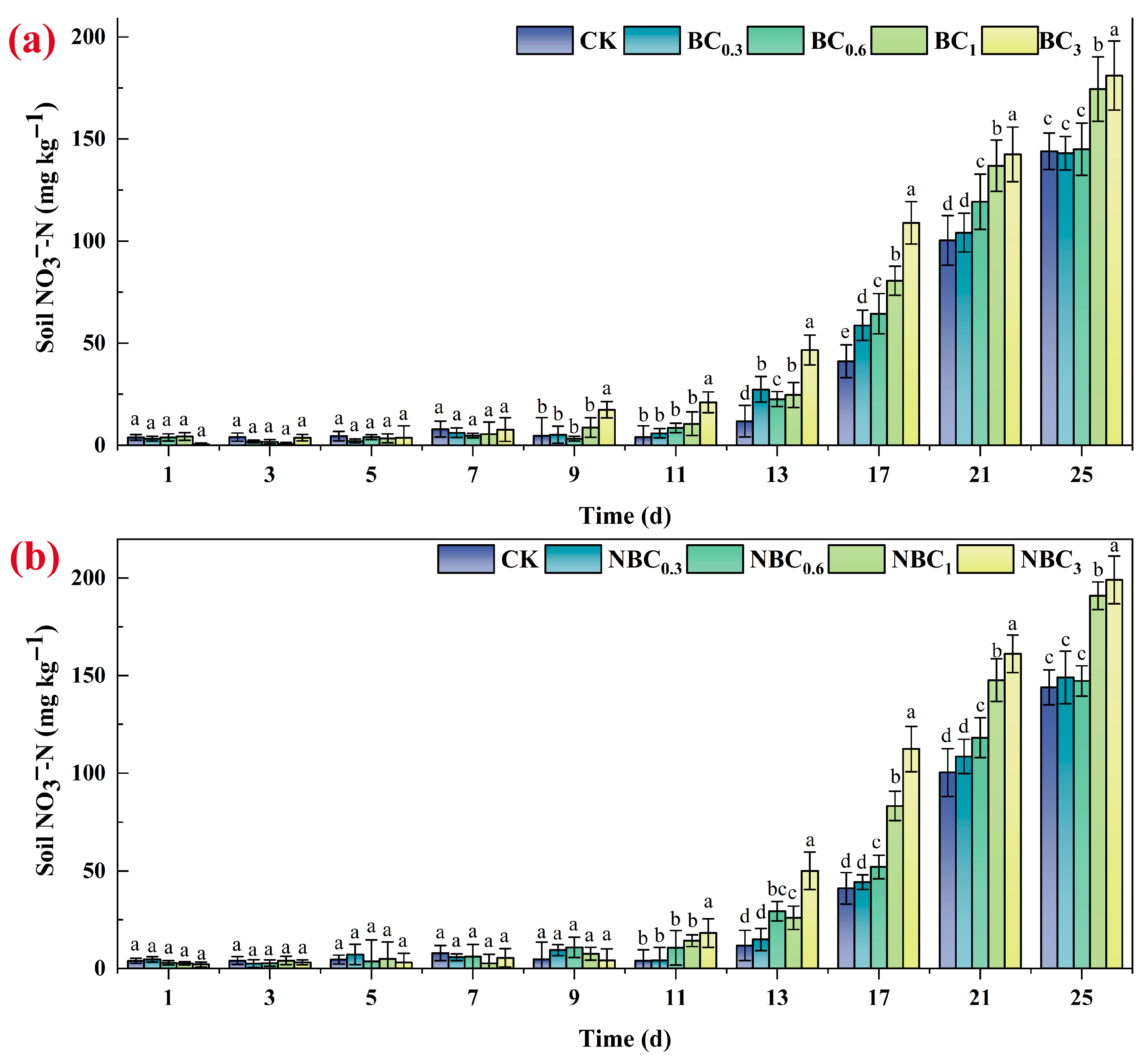 Agronomy 15 01723 g006