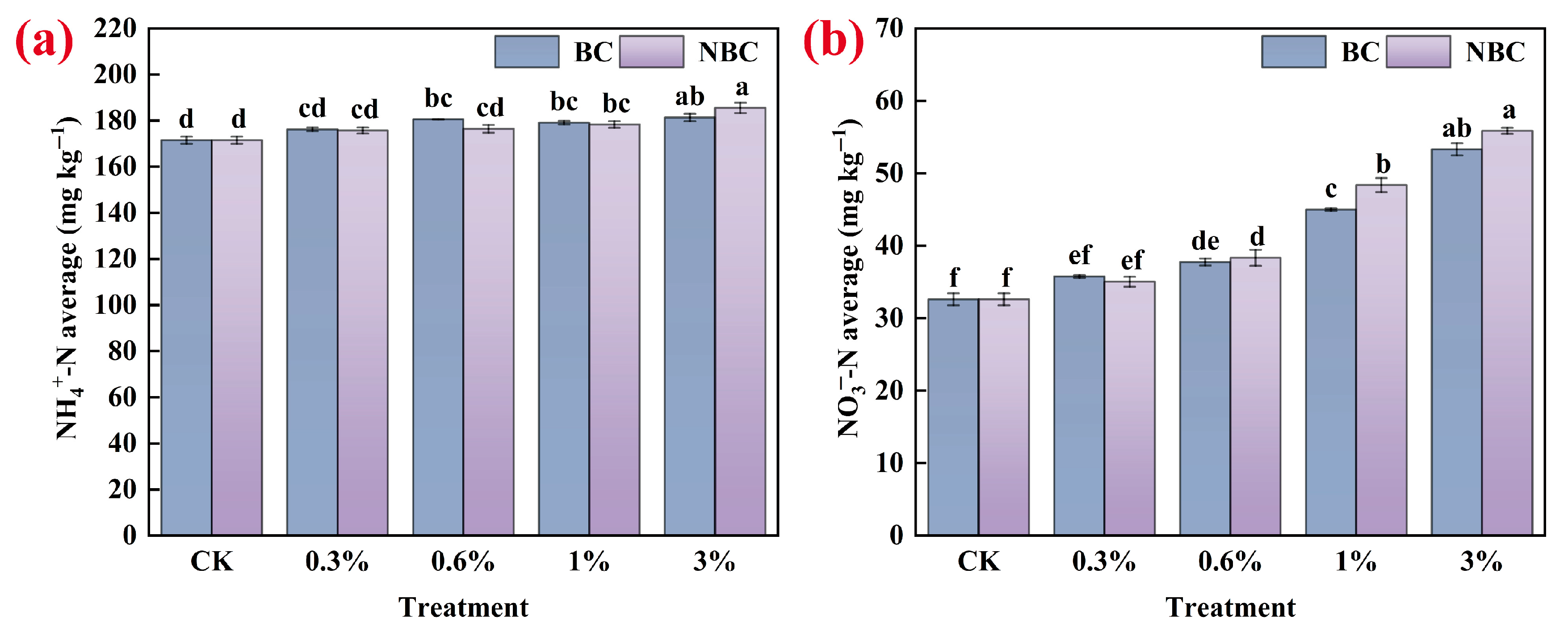 Agronomy 15 01723 g007