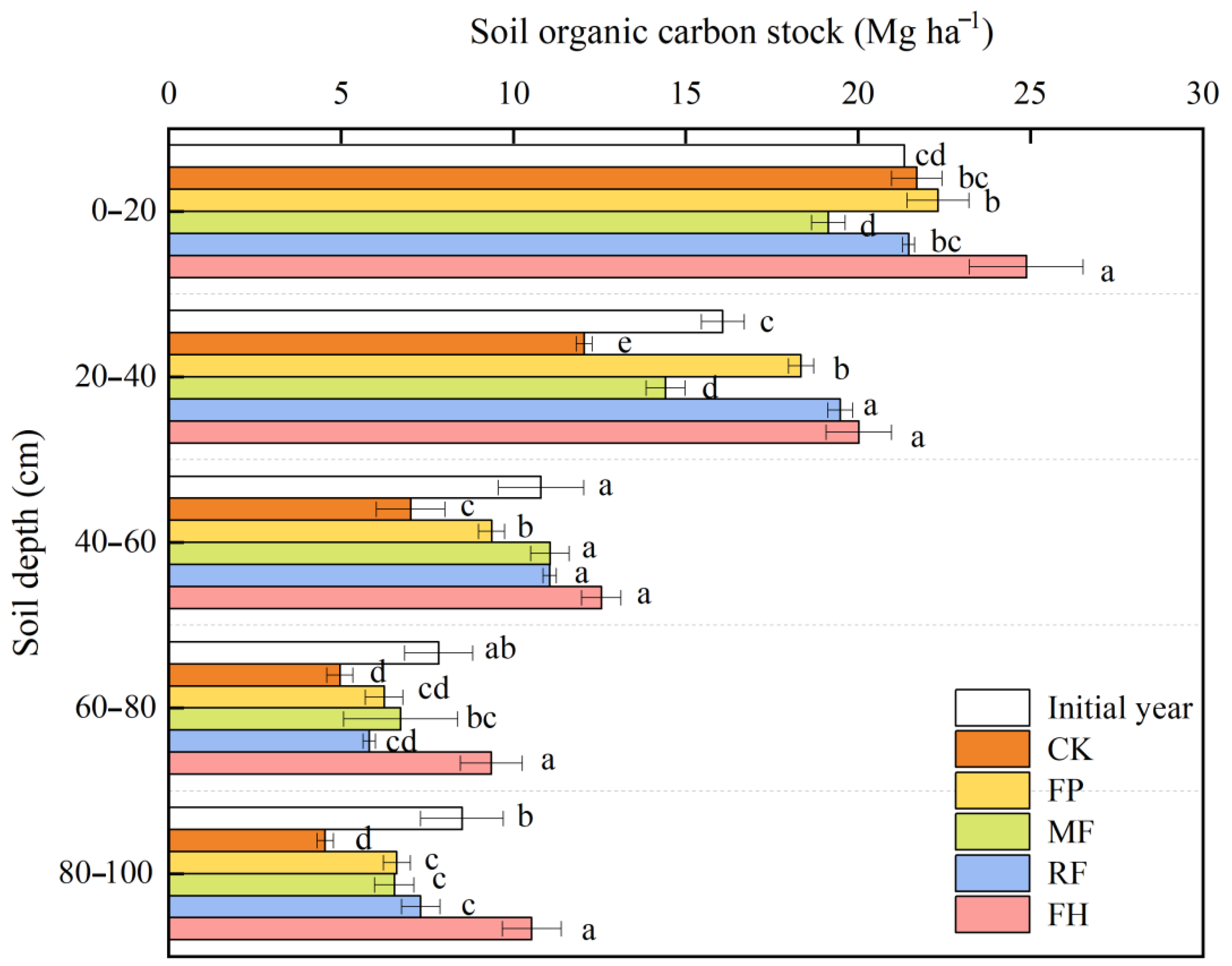 Agronomy 15 01808 g003